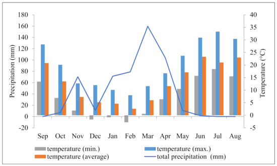 Applsci 11 09782 g0a1 550