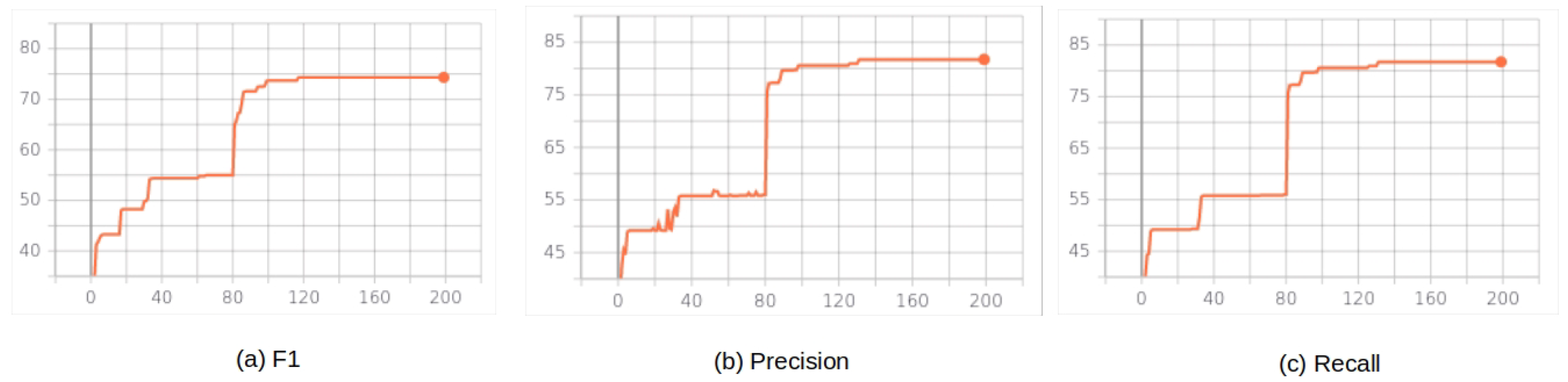 Applsci 11 09783 g002