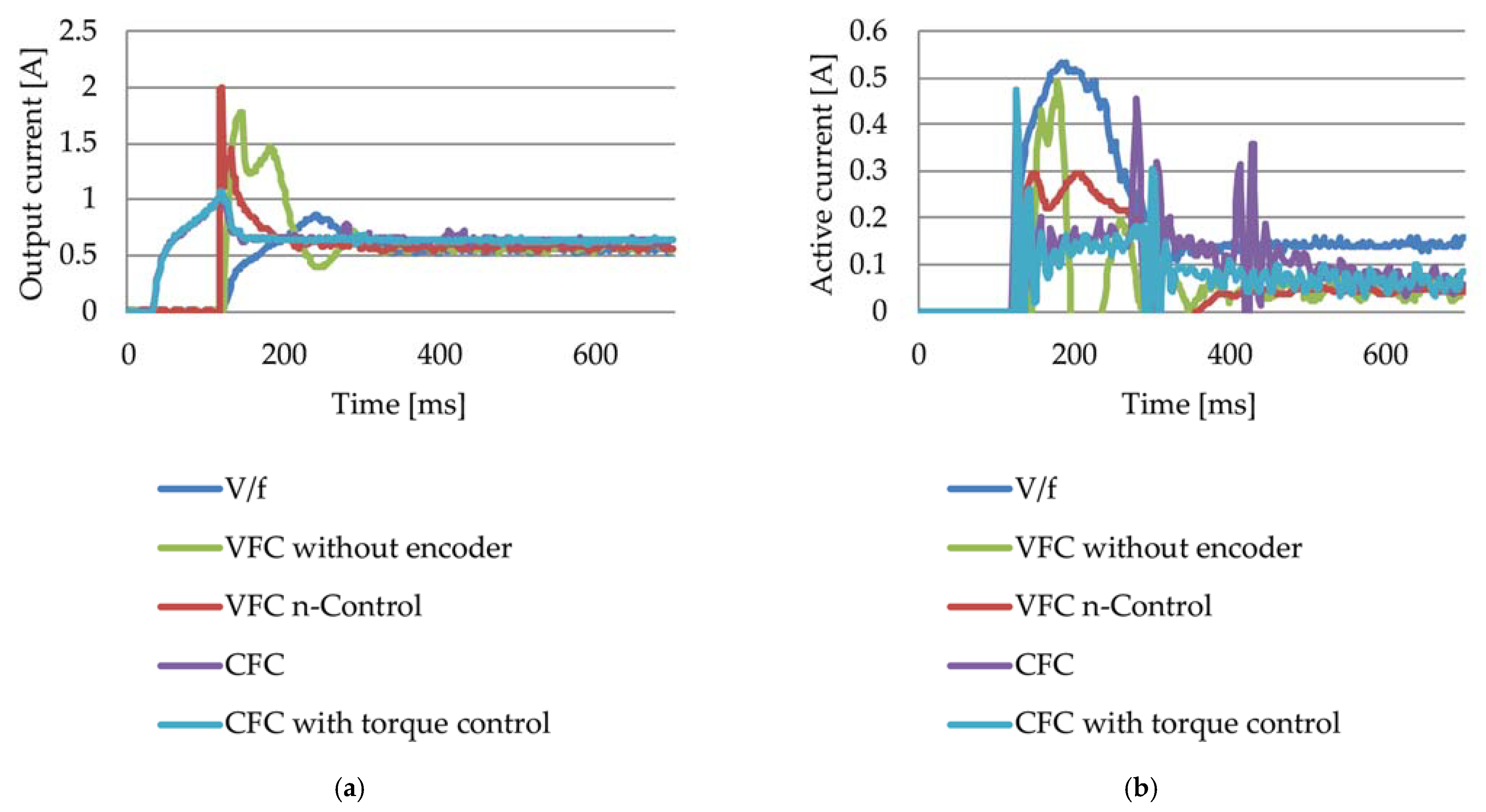 Applsci 11 09784 g003