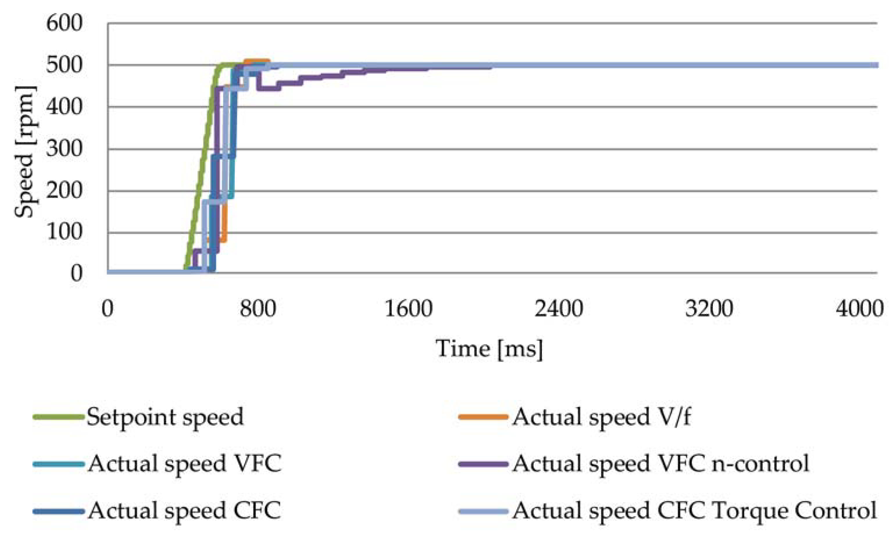 Applsci 11 09784 g004