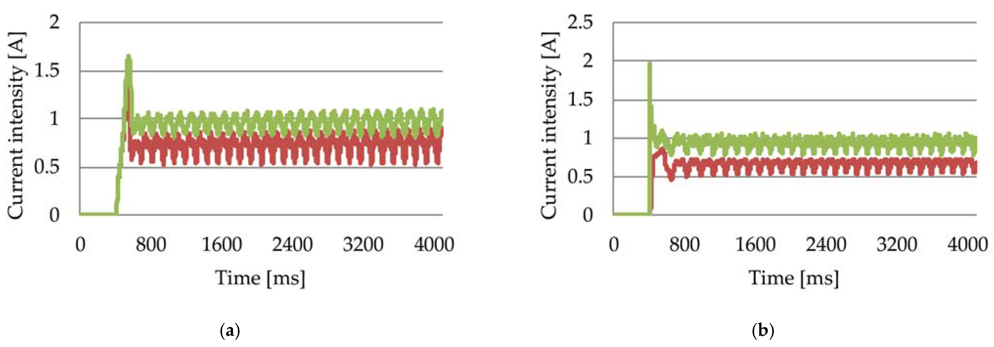 Applsci 11 09784 g007a