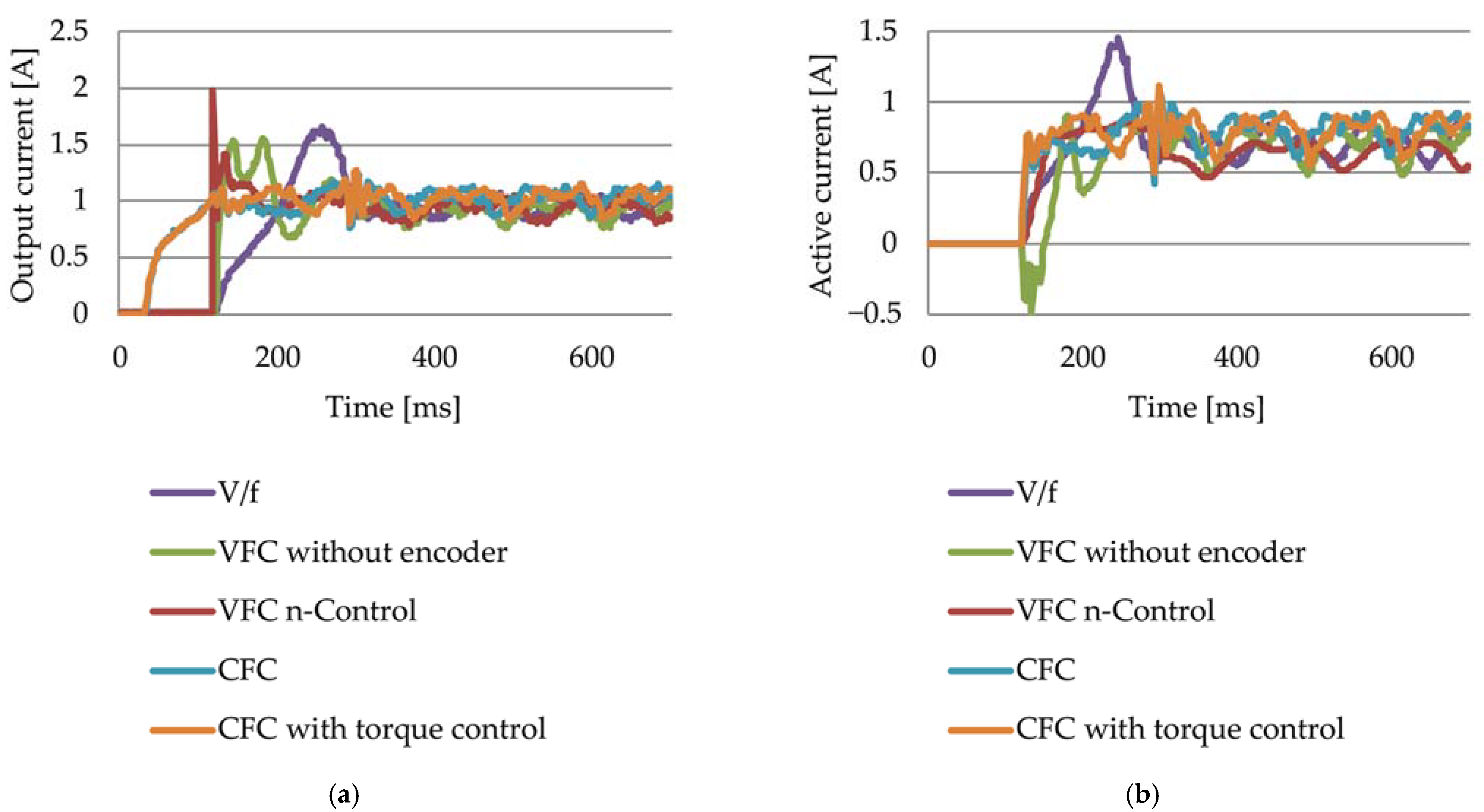 Applsci 11 09784 g008