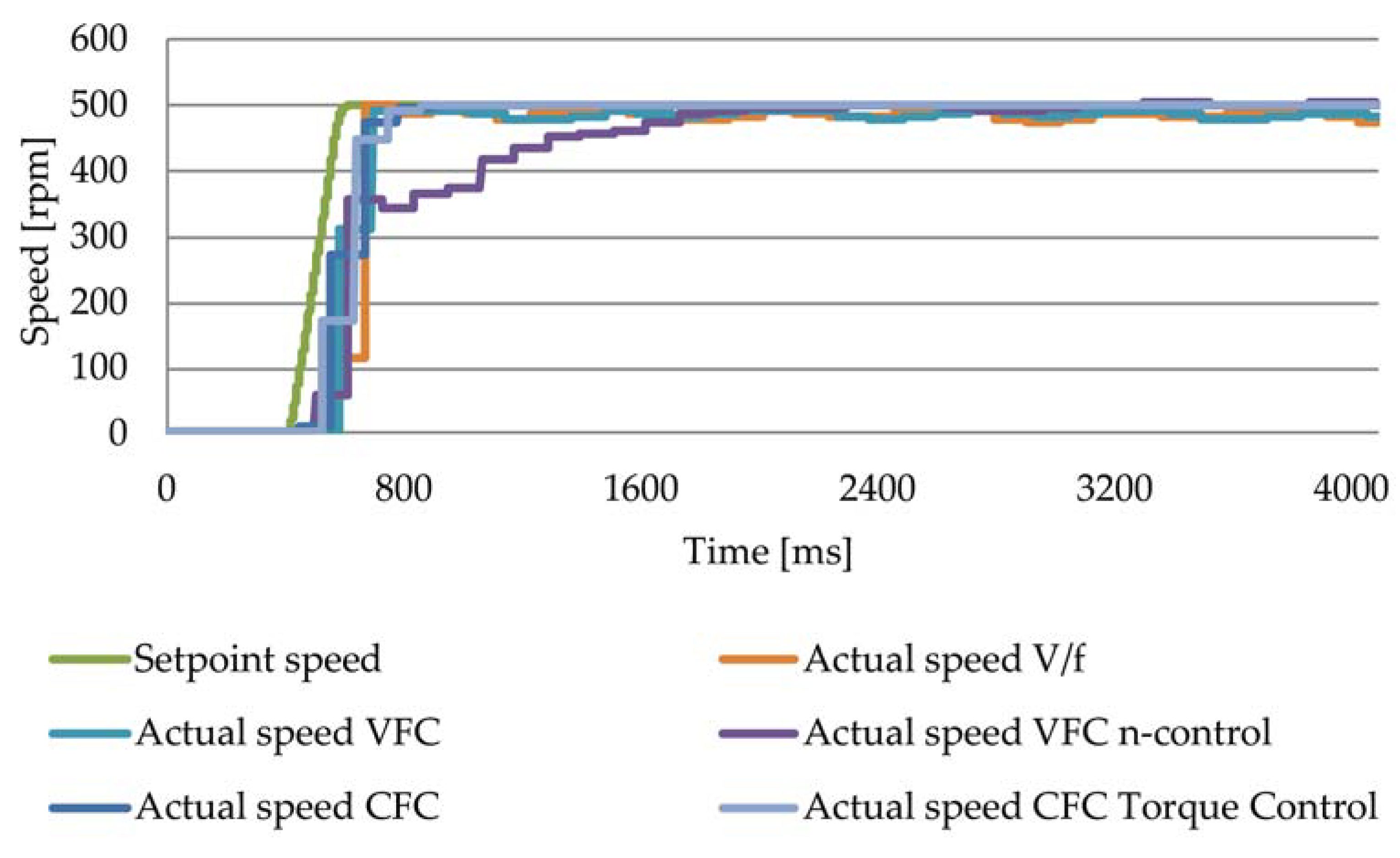 Applsci 11 09784 g009