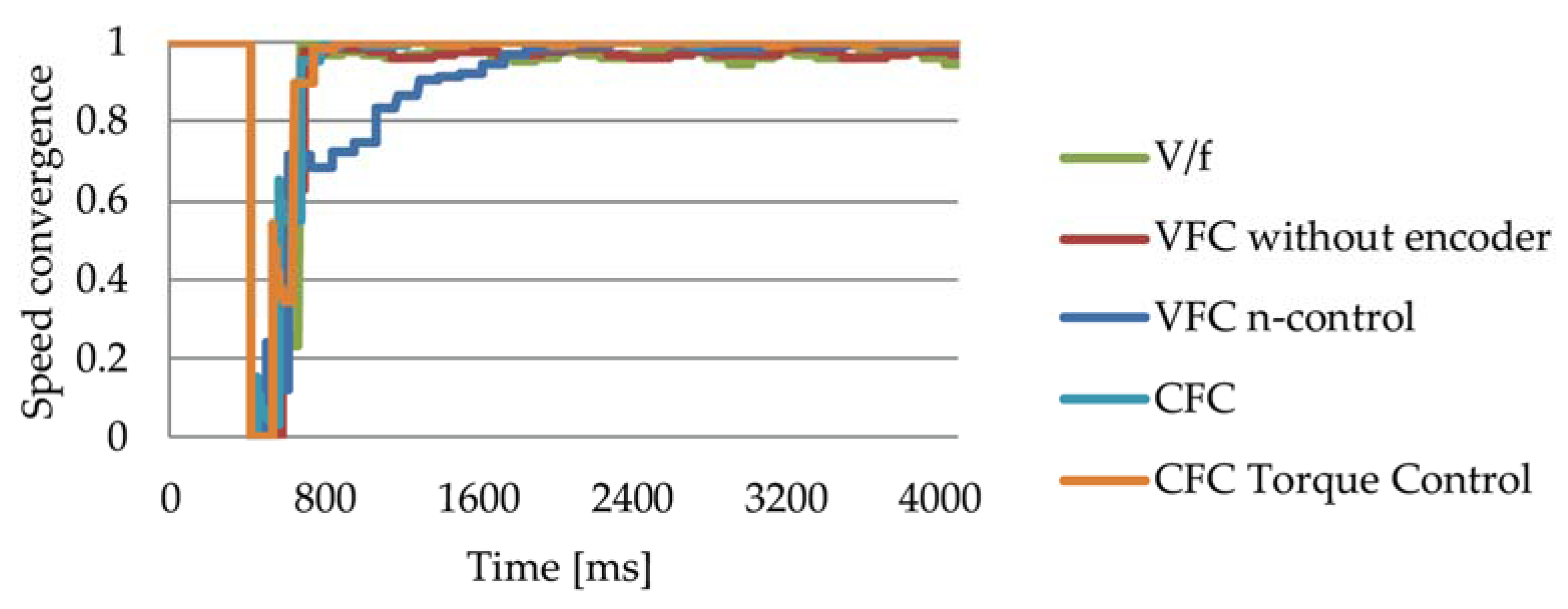Applsci 11 09784 g010