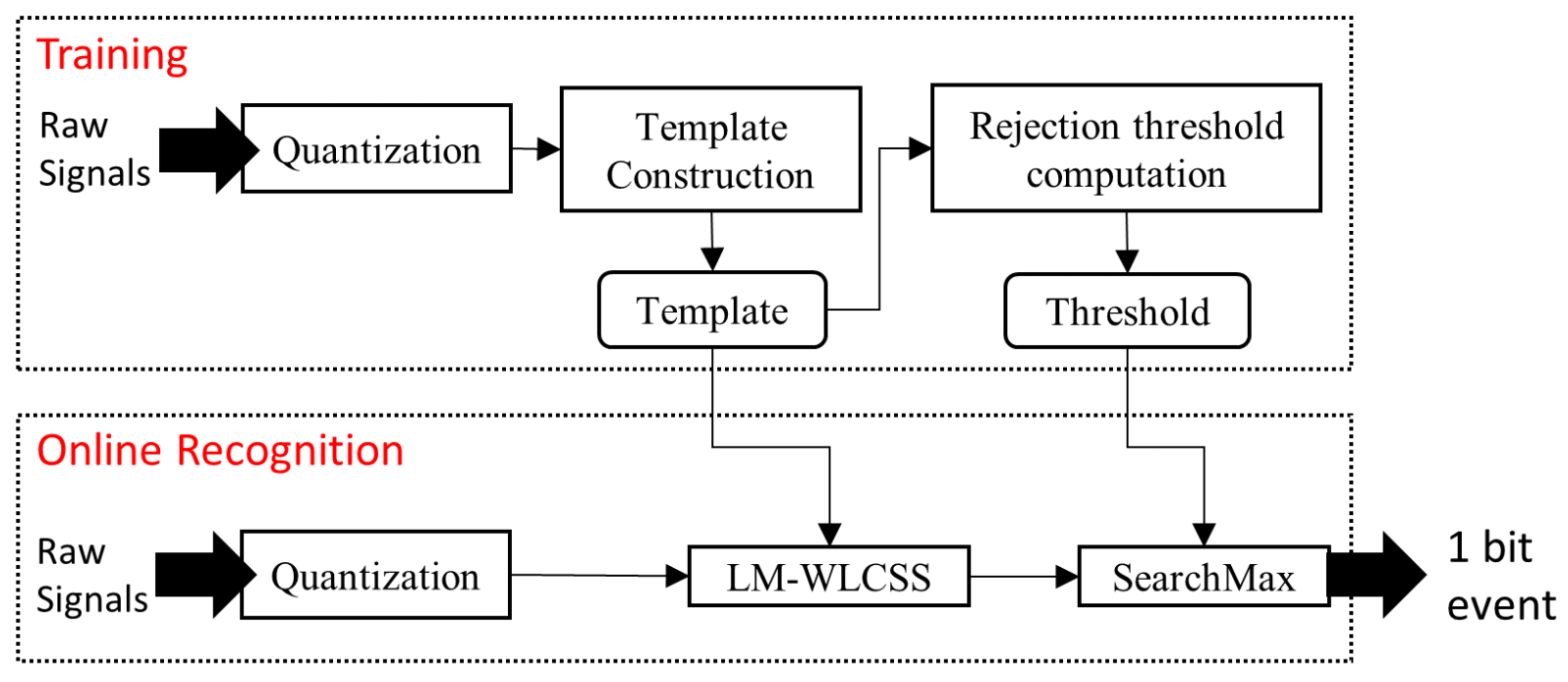Applsci 11 09787 g001