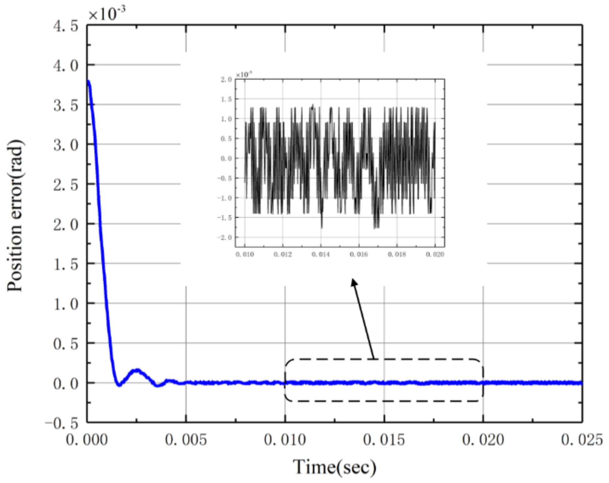 Applsci 11 09788 g006