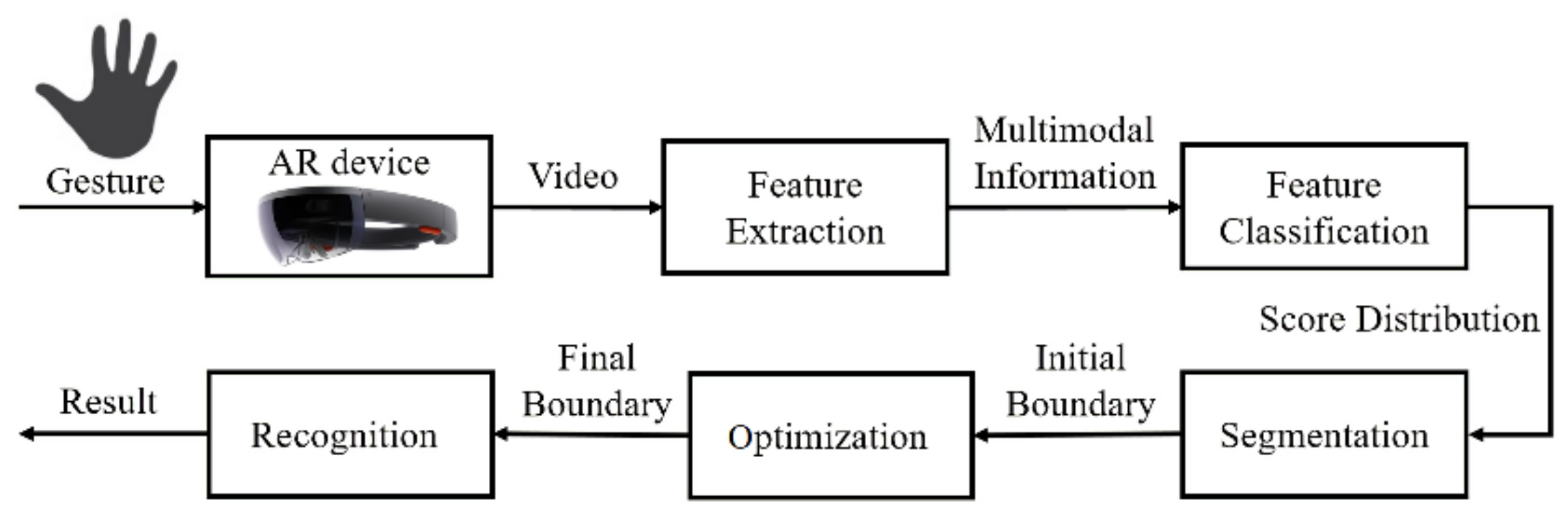 Applsci 11 09789 g001