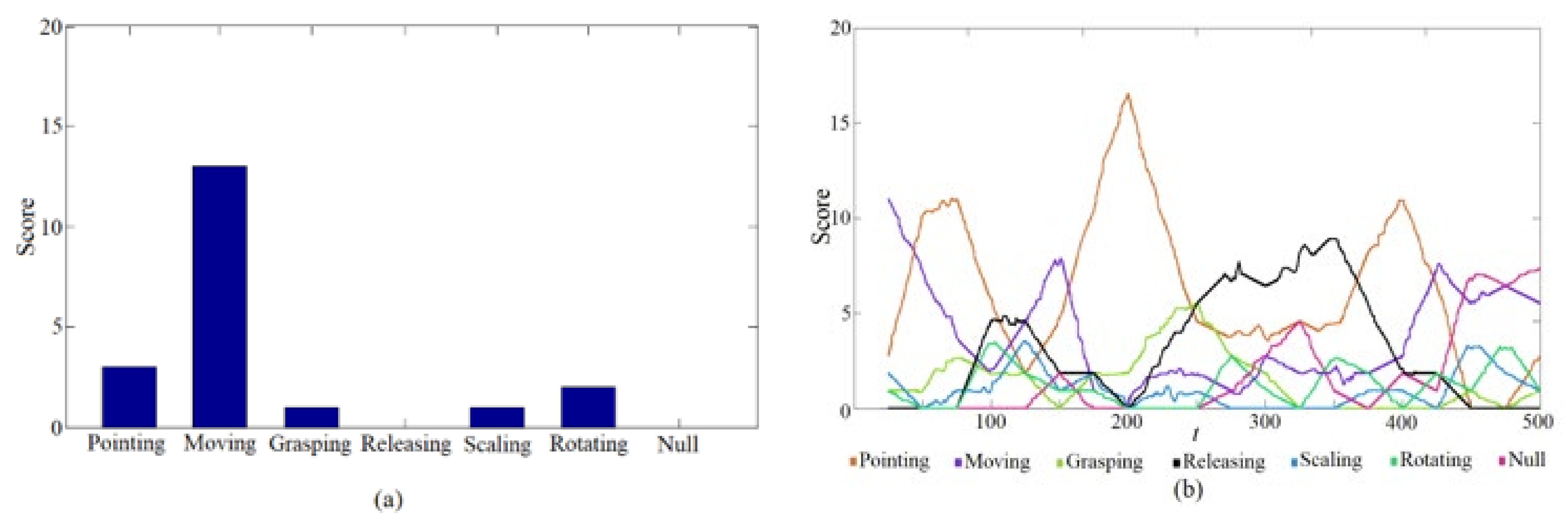 Applsci 11 09789 g006