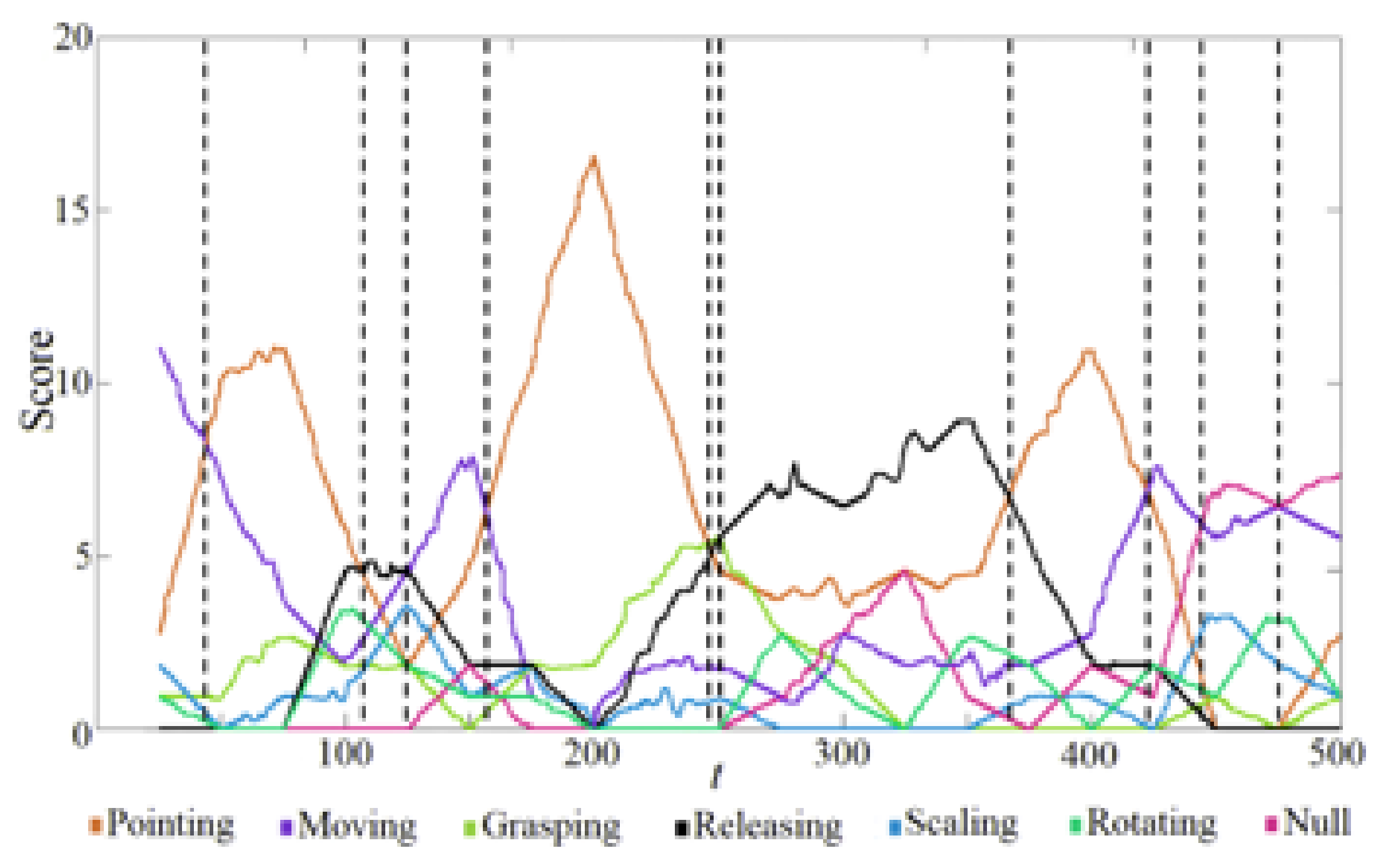 Applsci 11 09789 g007