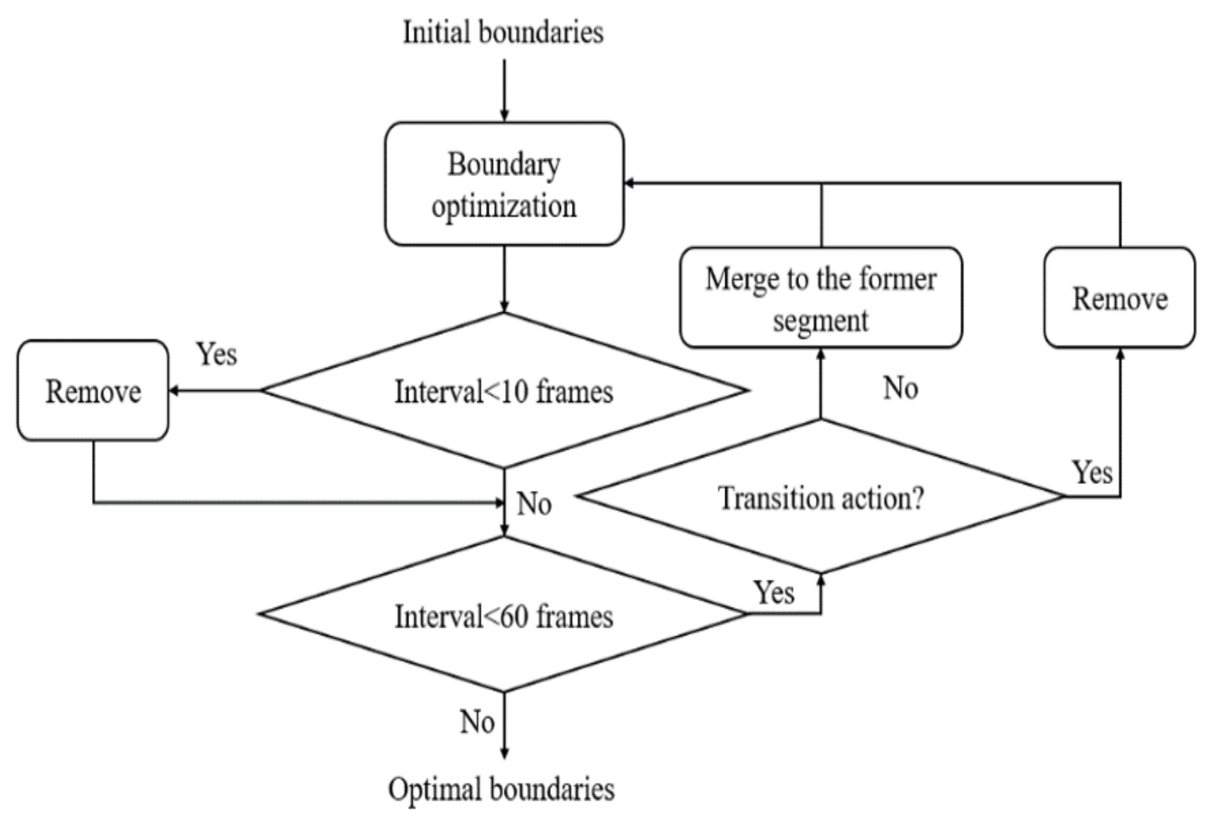 Applsci 11 09789 g008