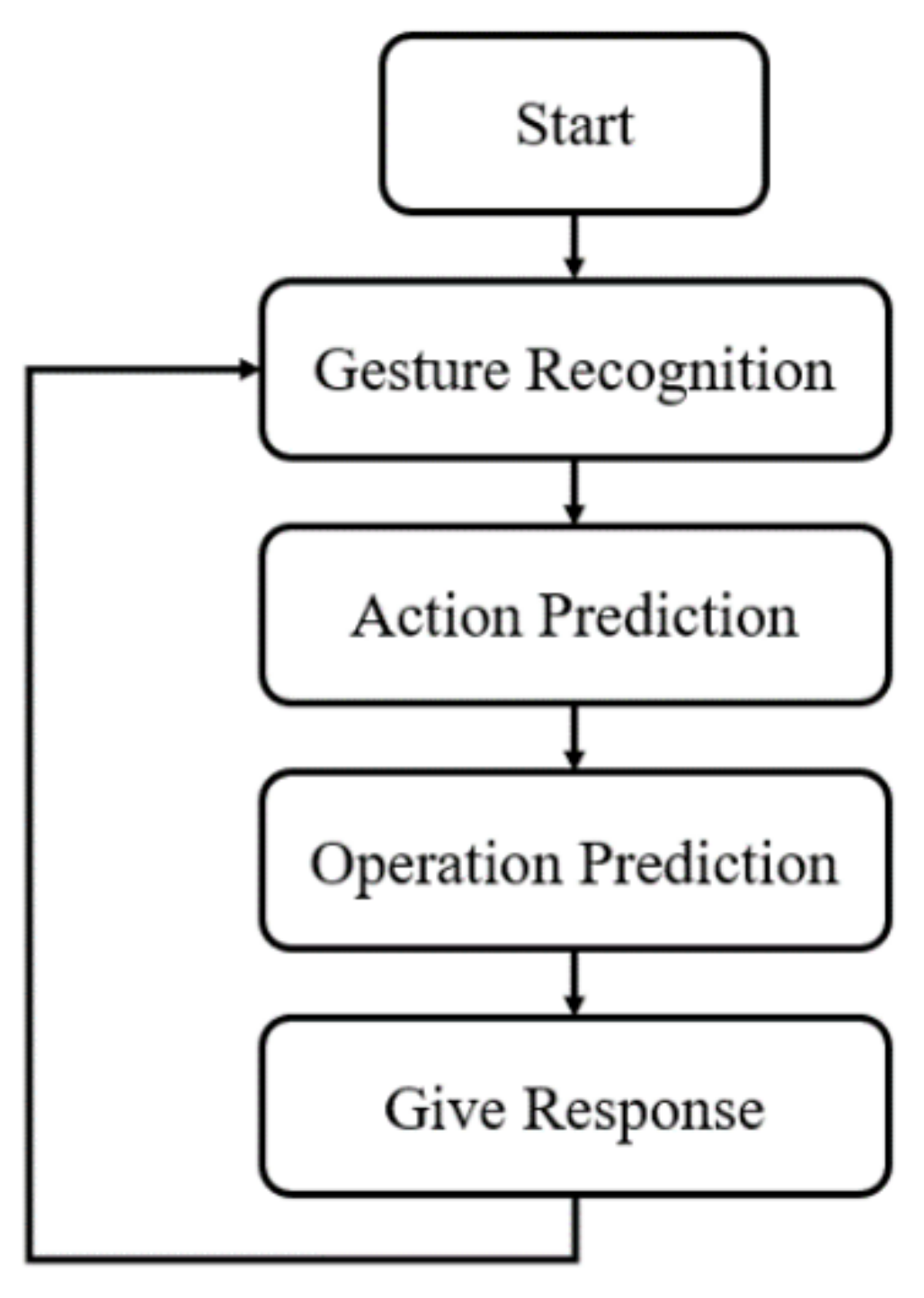 Applsci 11 09789 g010