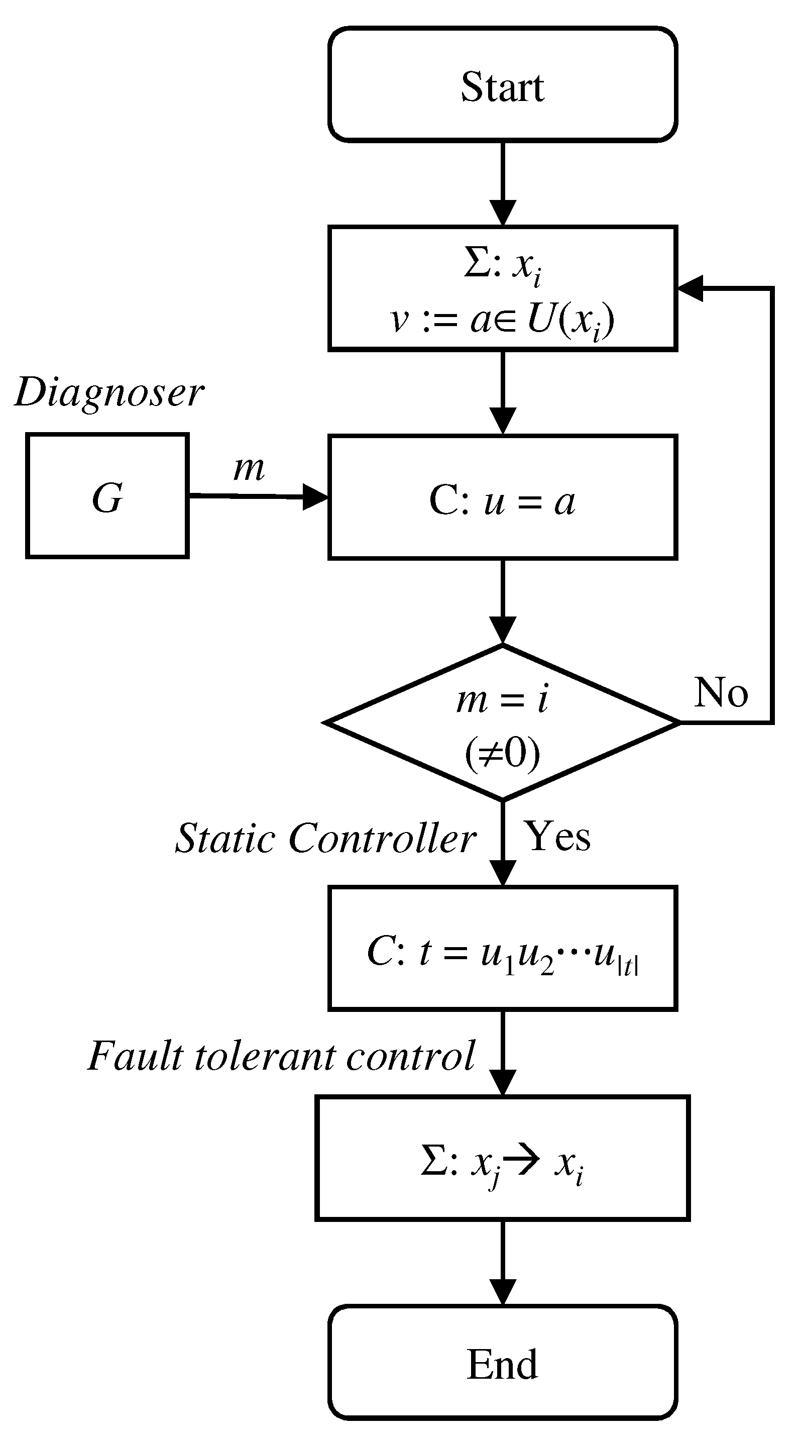Applsci 11 09790 g002