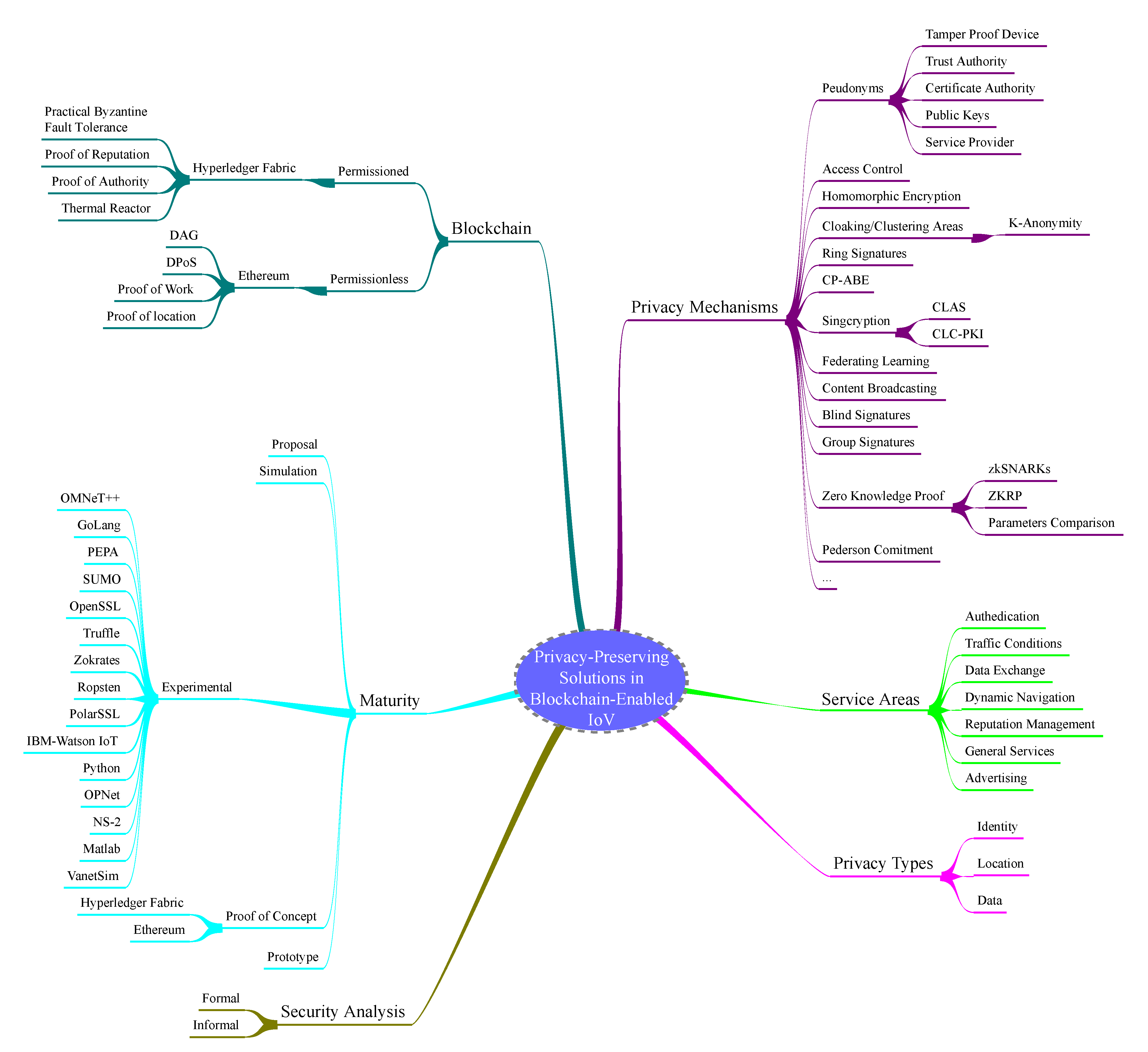 Applsci 11 09792 g003