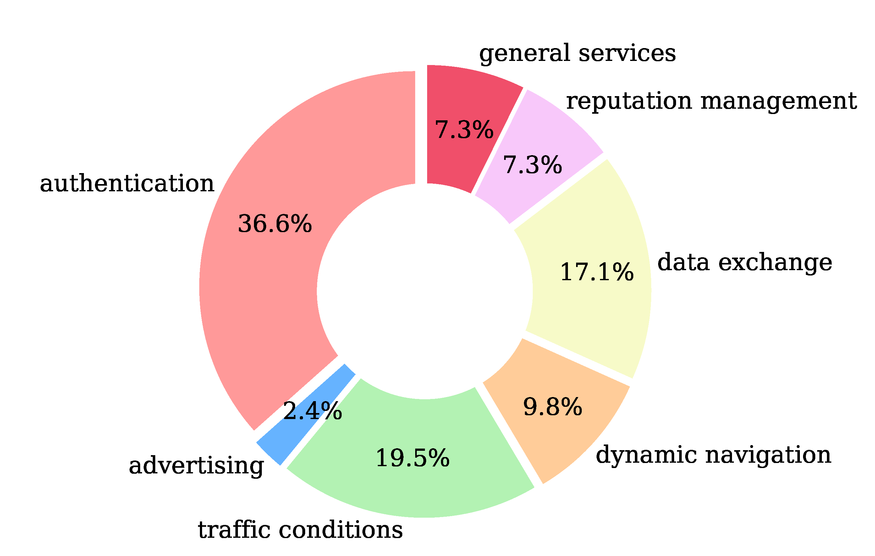Applsci 11 09792 g004