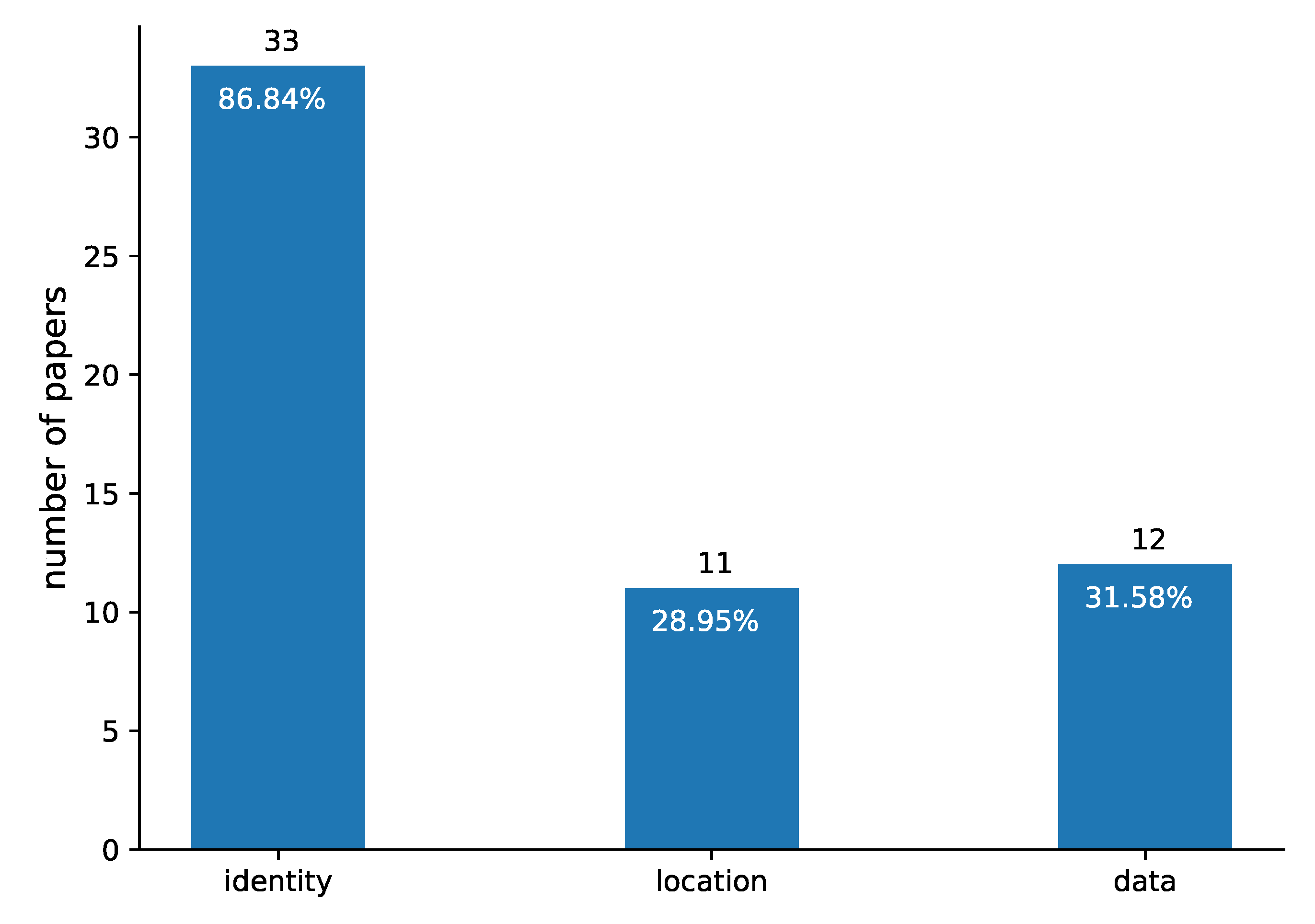 Applsci 11 09792 g005