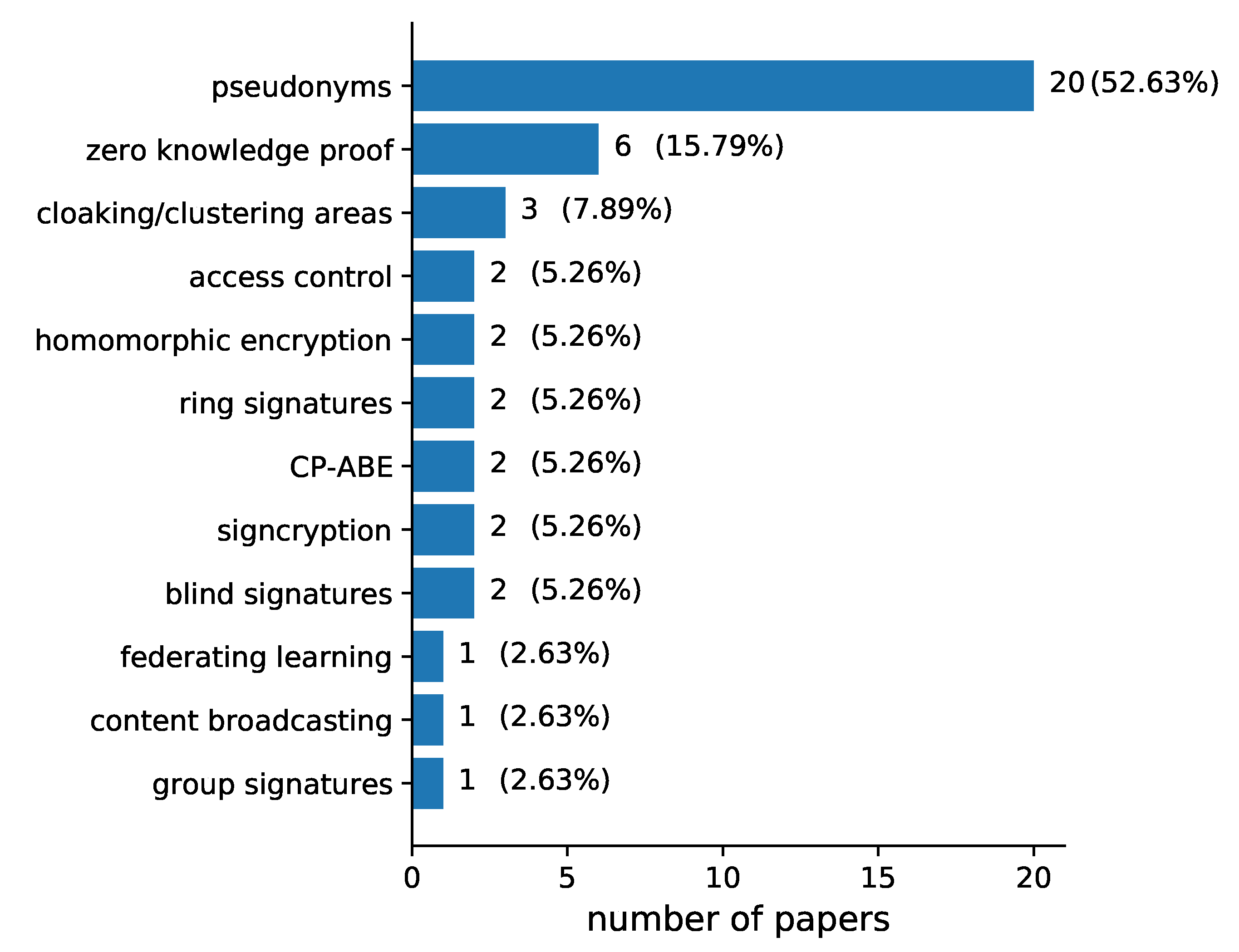 Applsci 11 09792 g009