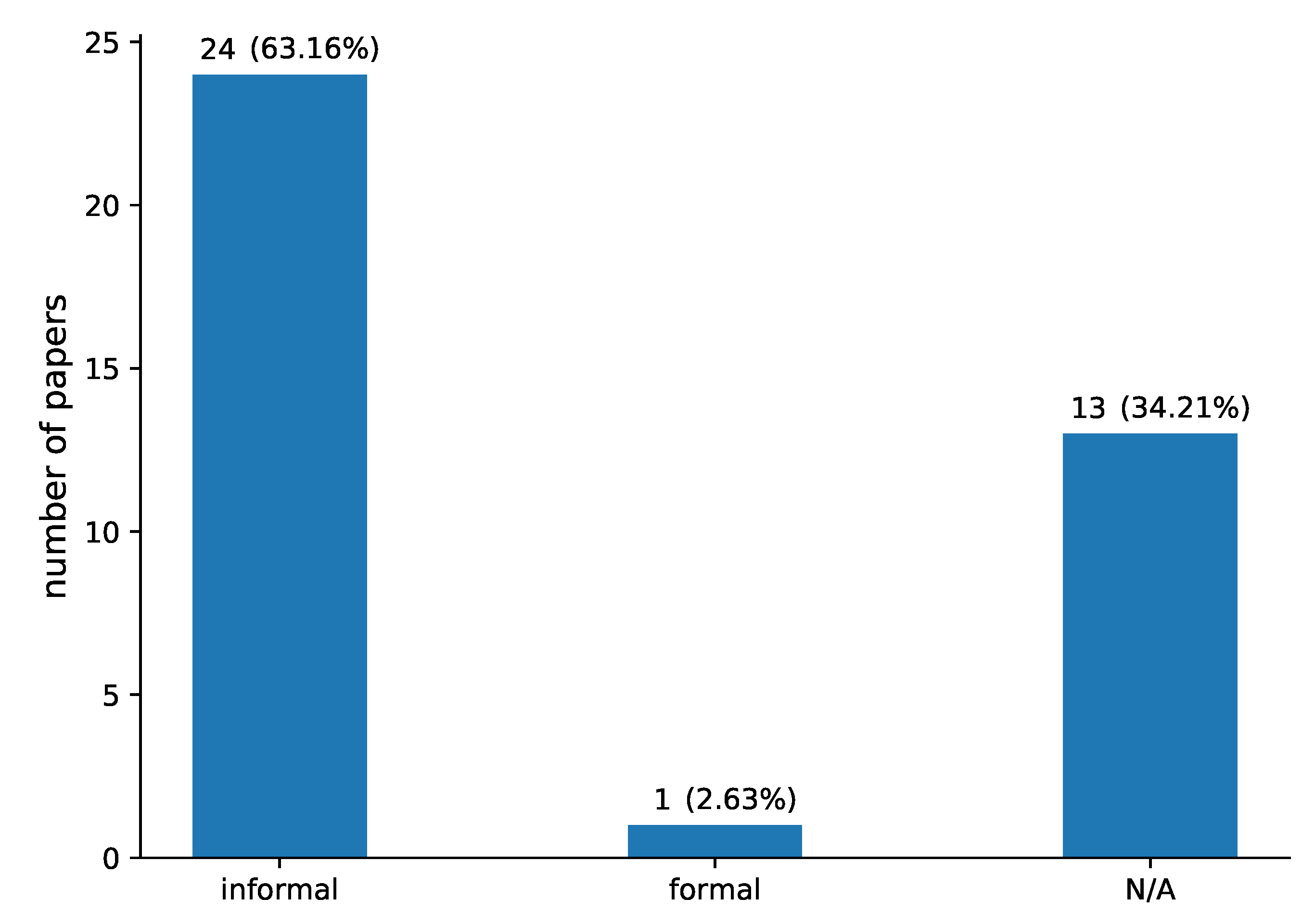 Applsci 11 09792 g010
