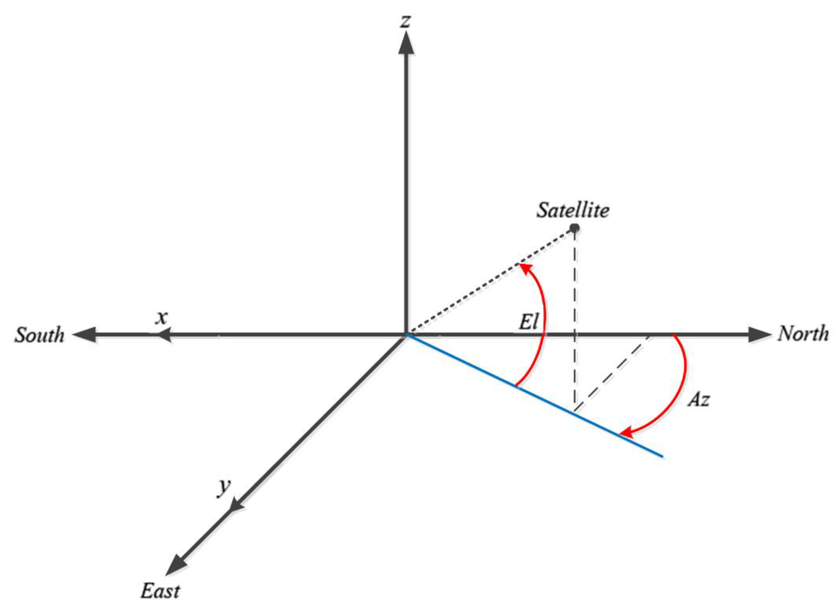 Applsci 11 09794 g001