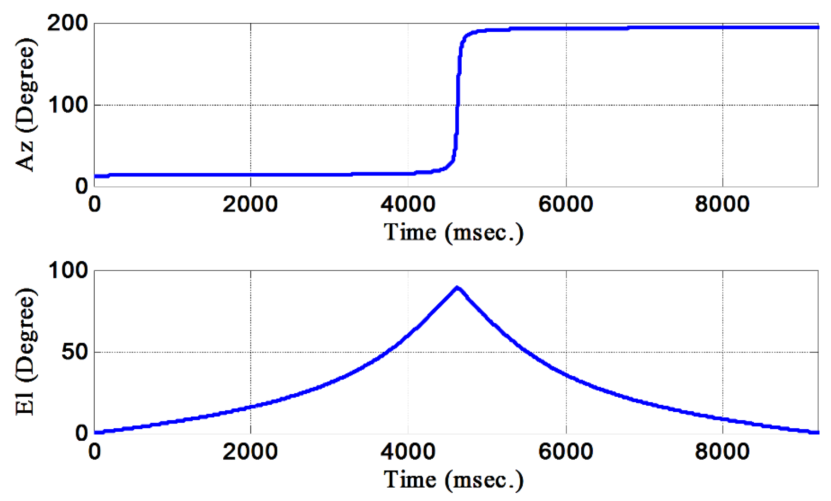 Applsci 11 09794 g002