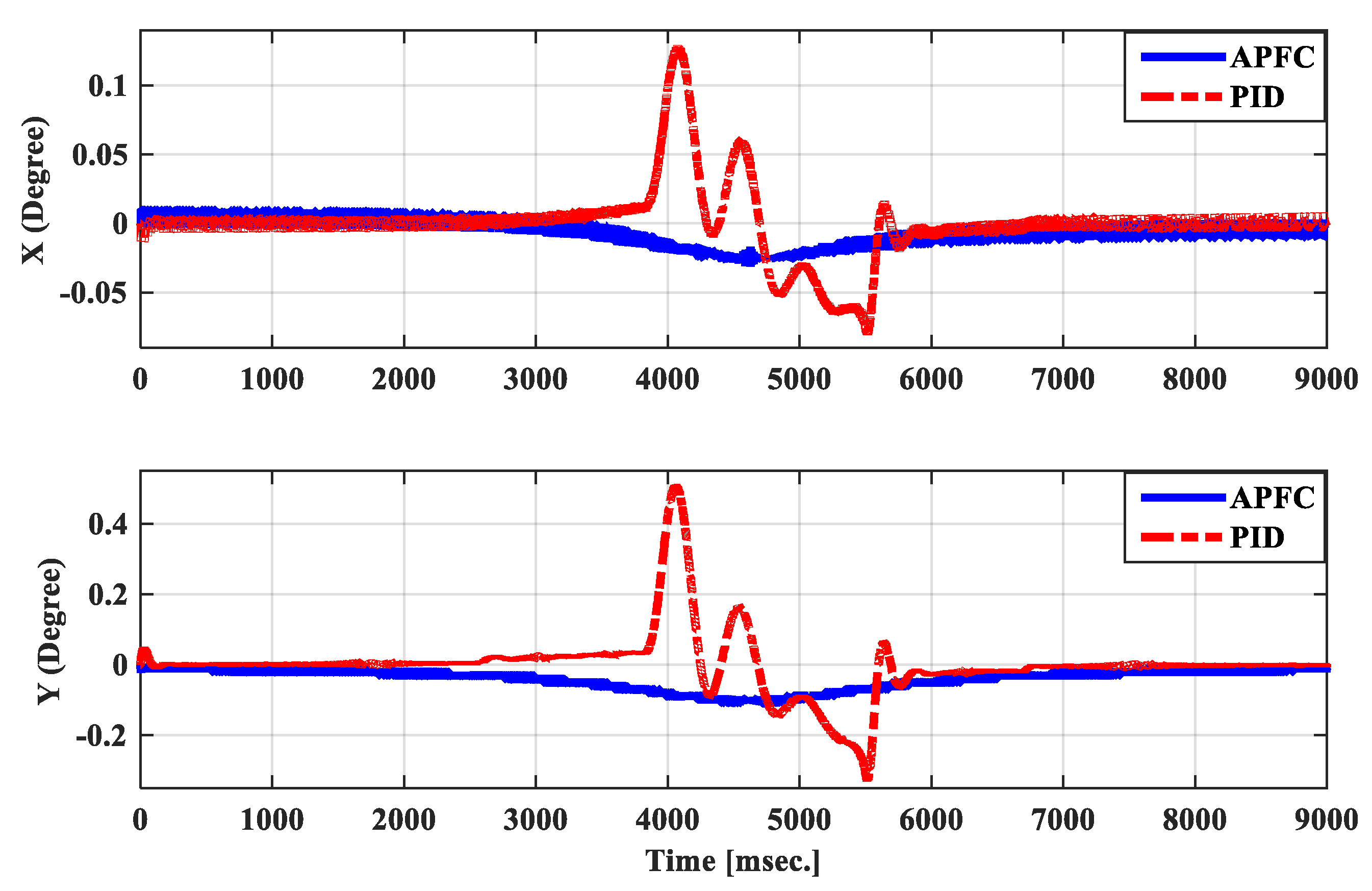 Applsci 11 09794 g005