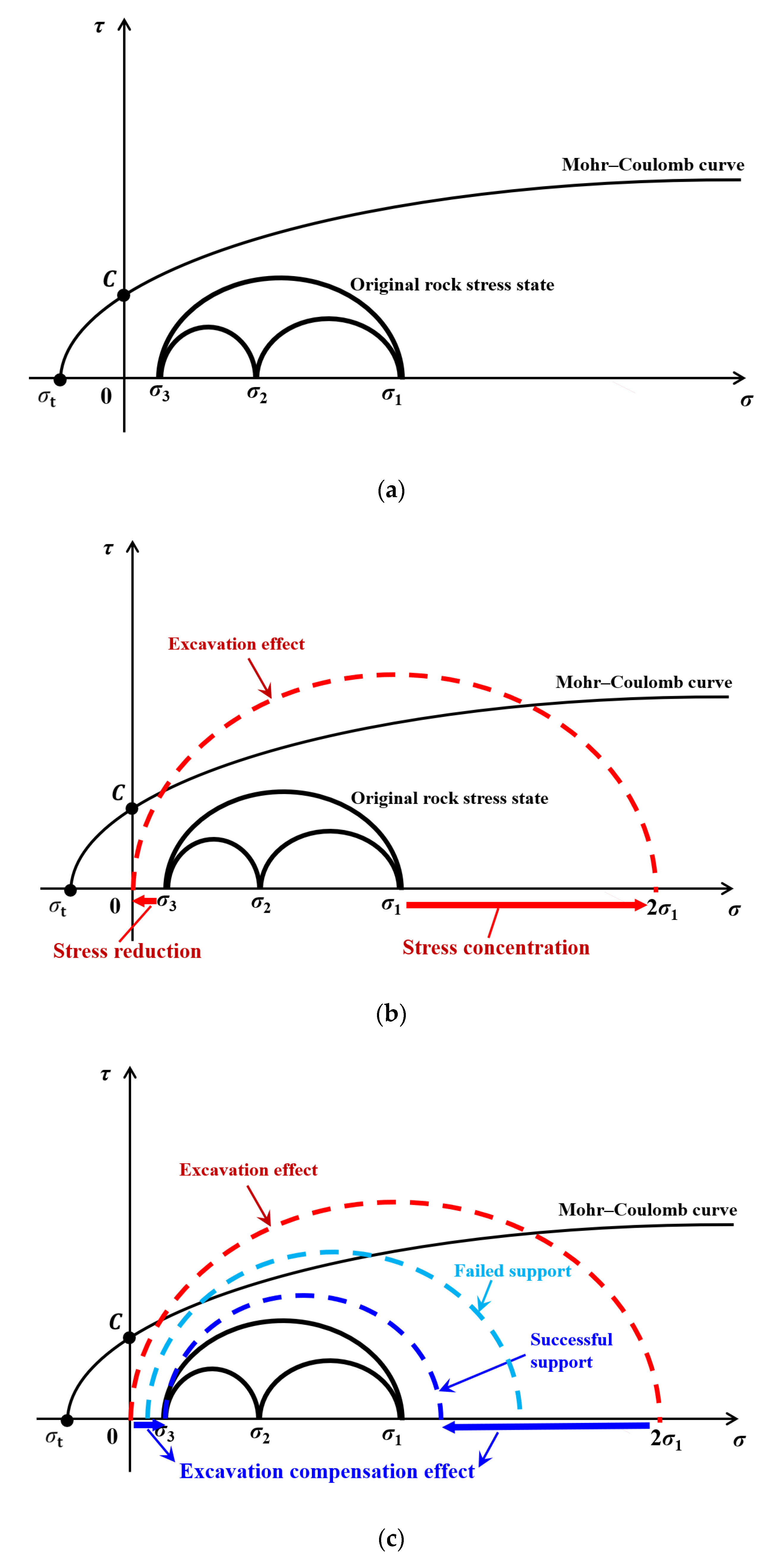Applsci 11 09795 g014