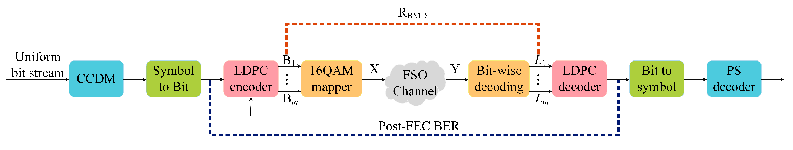 Applsci 11 09805 g002