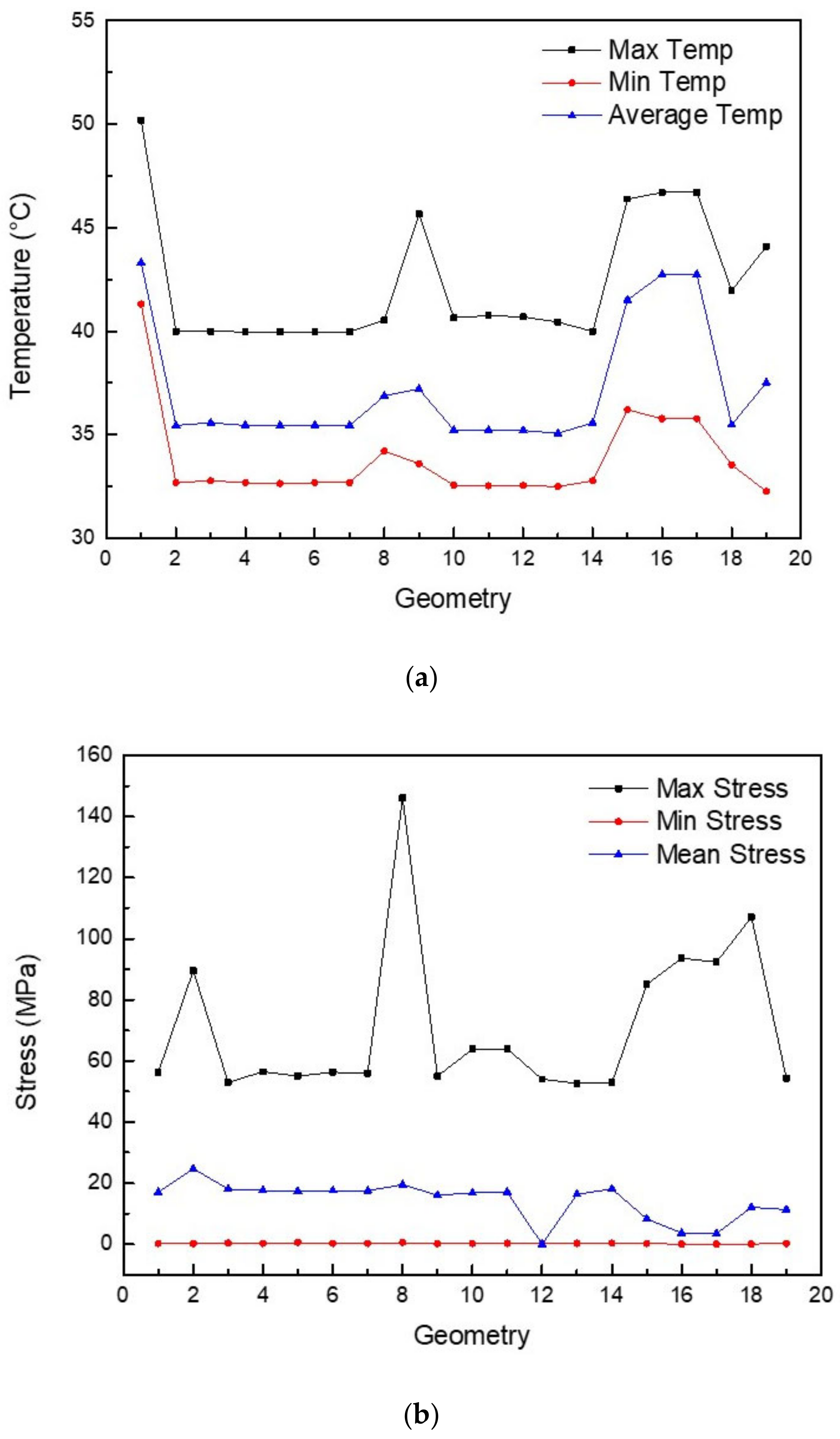 Applsci 11 09806 g009