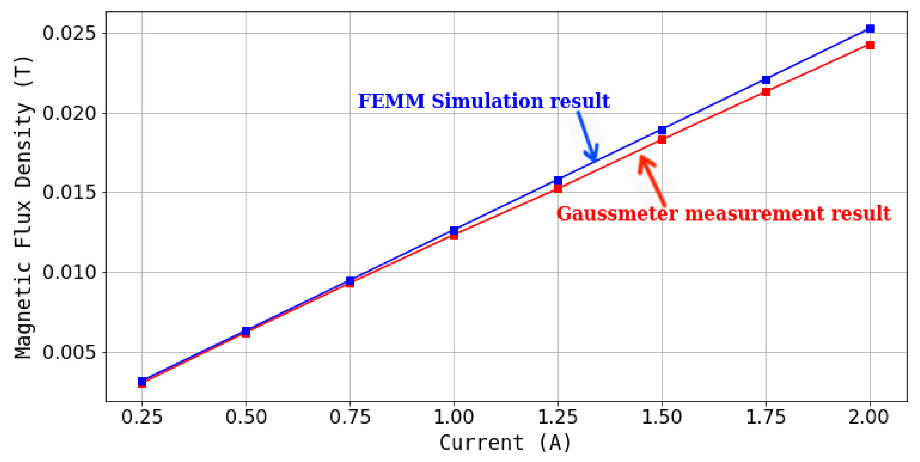 Applsci 11 09807 g003