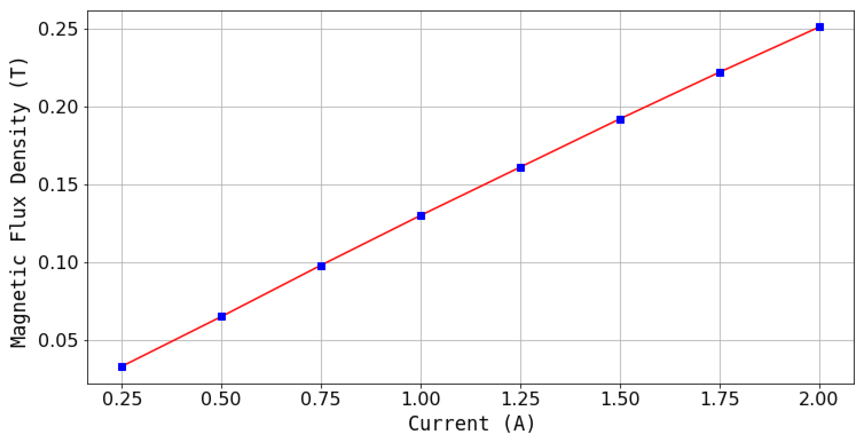 Applsci 11 09807 g007