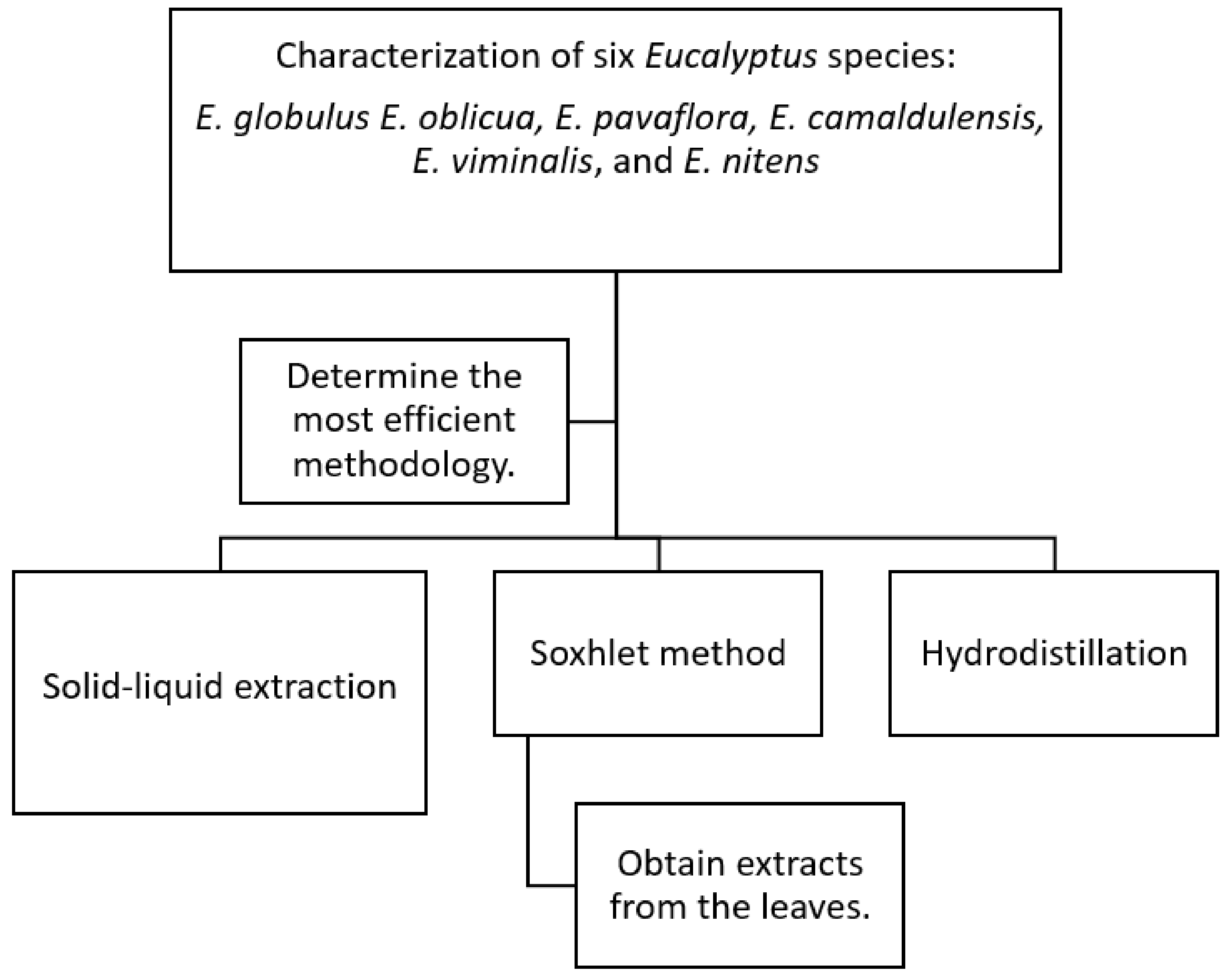 Applsci 11 09818 g001