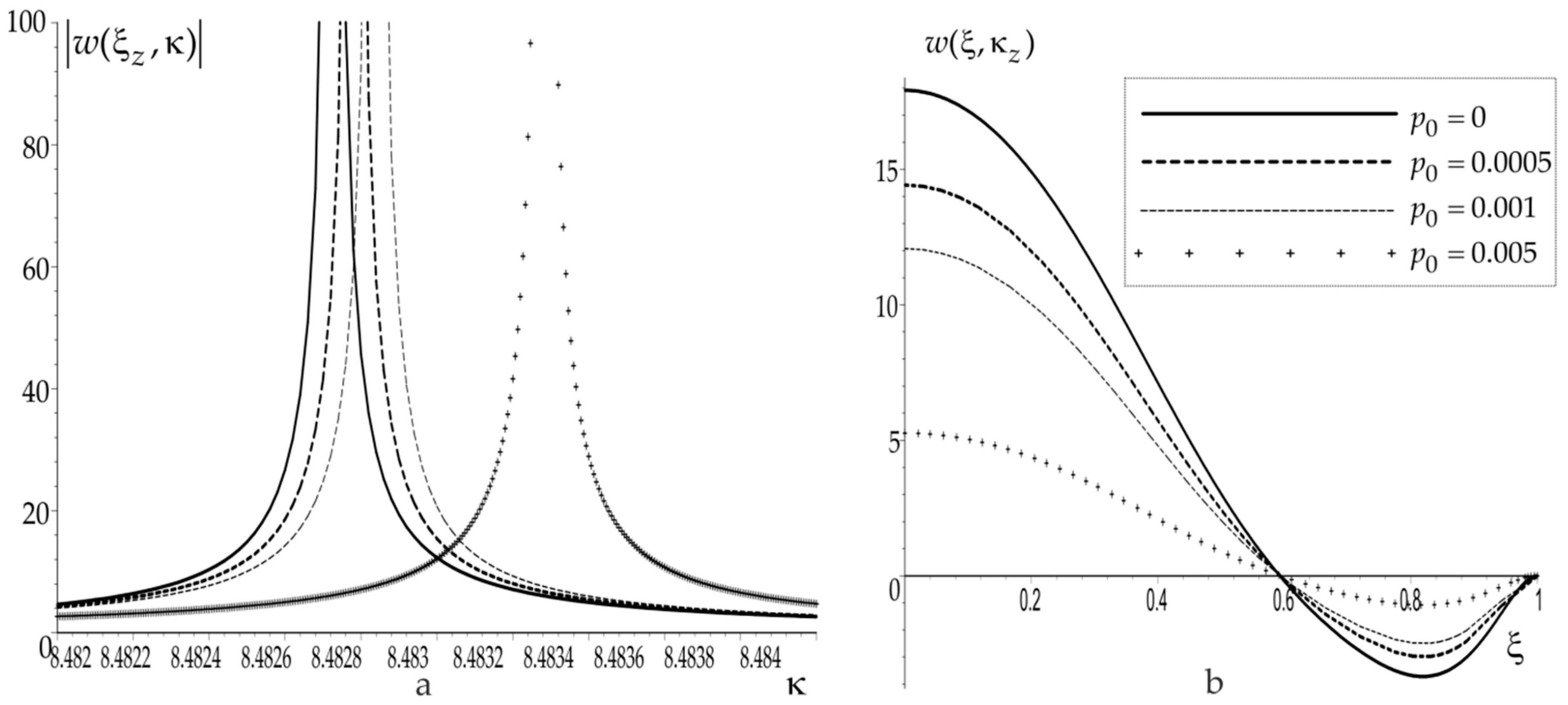 Applsci 11 09819 g002