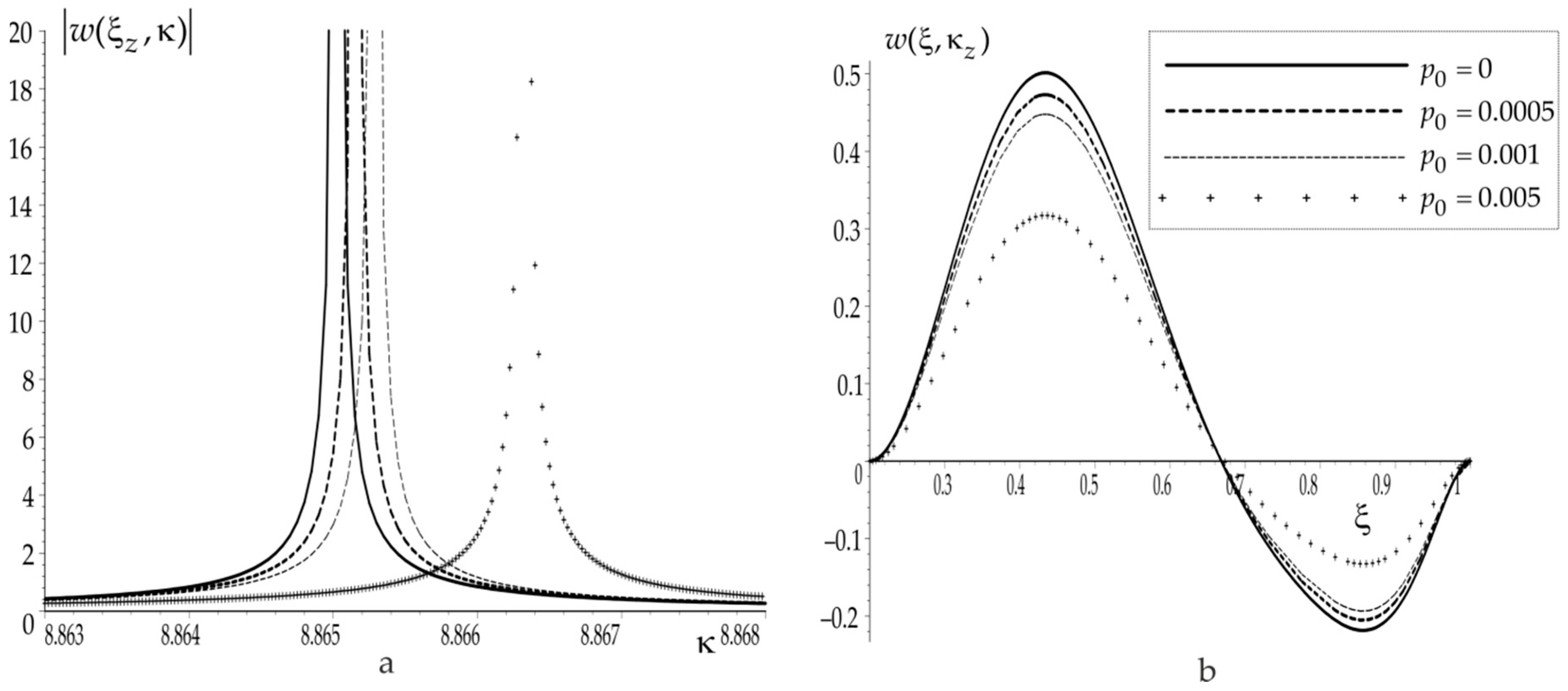 Applsci 11 09819 g003