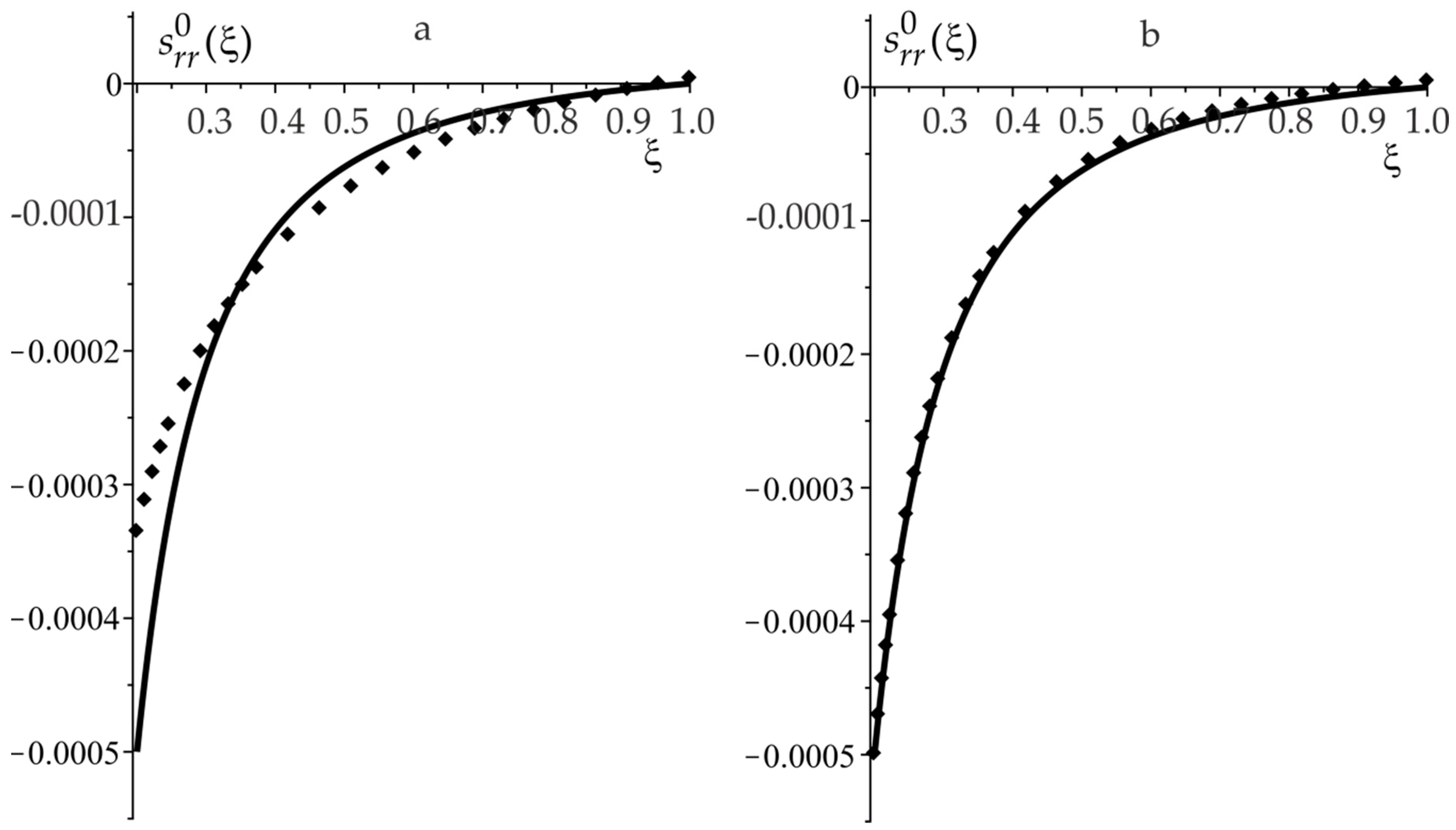 Applsci 11 09819 g004