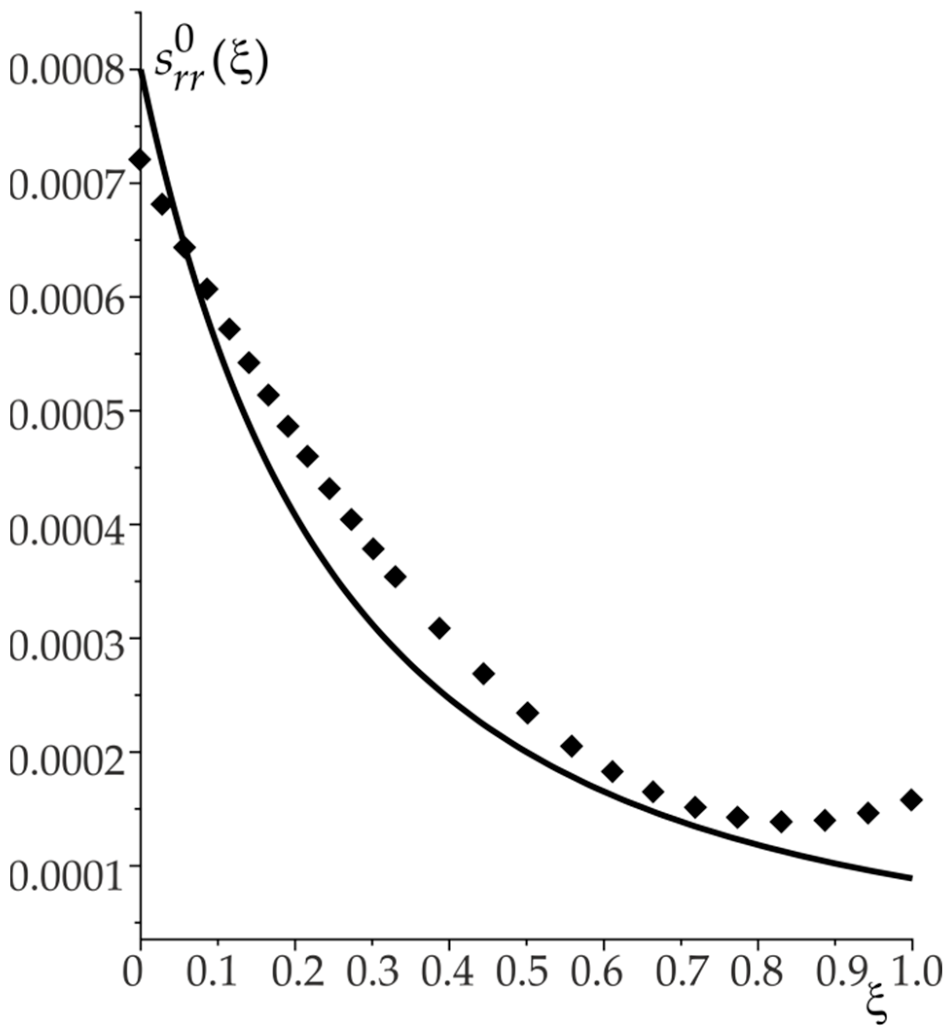 Applsci 11 09819 g005