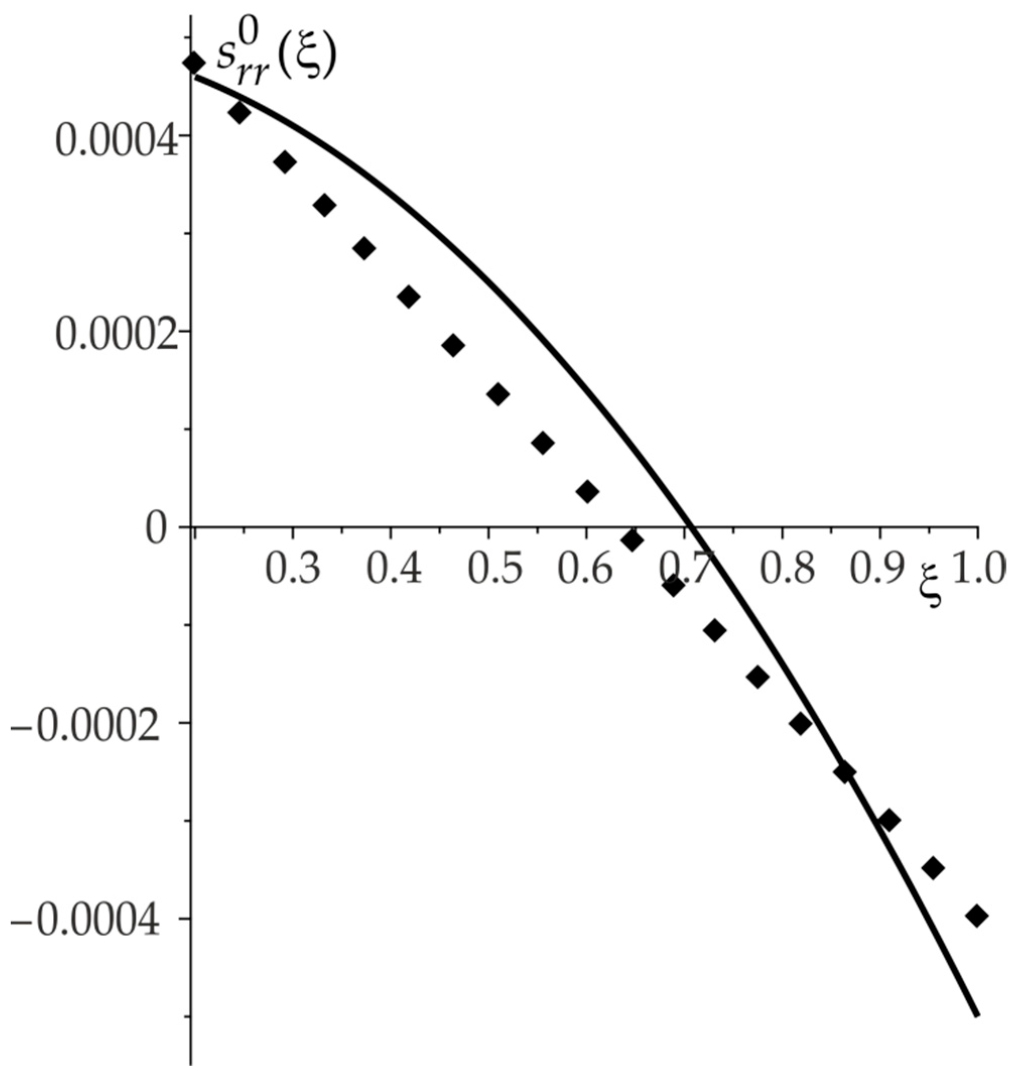 Applsci 11 09819 g006