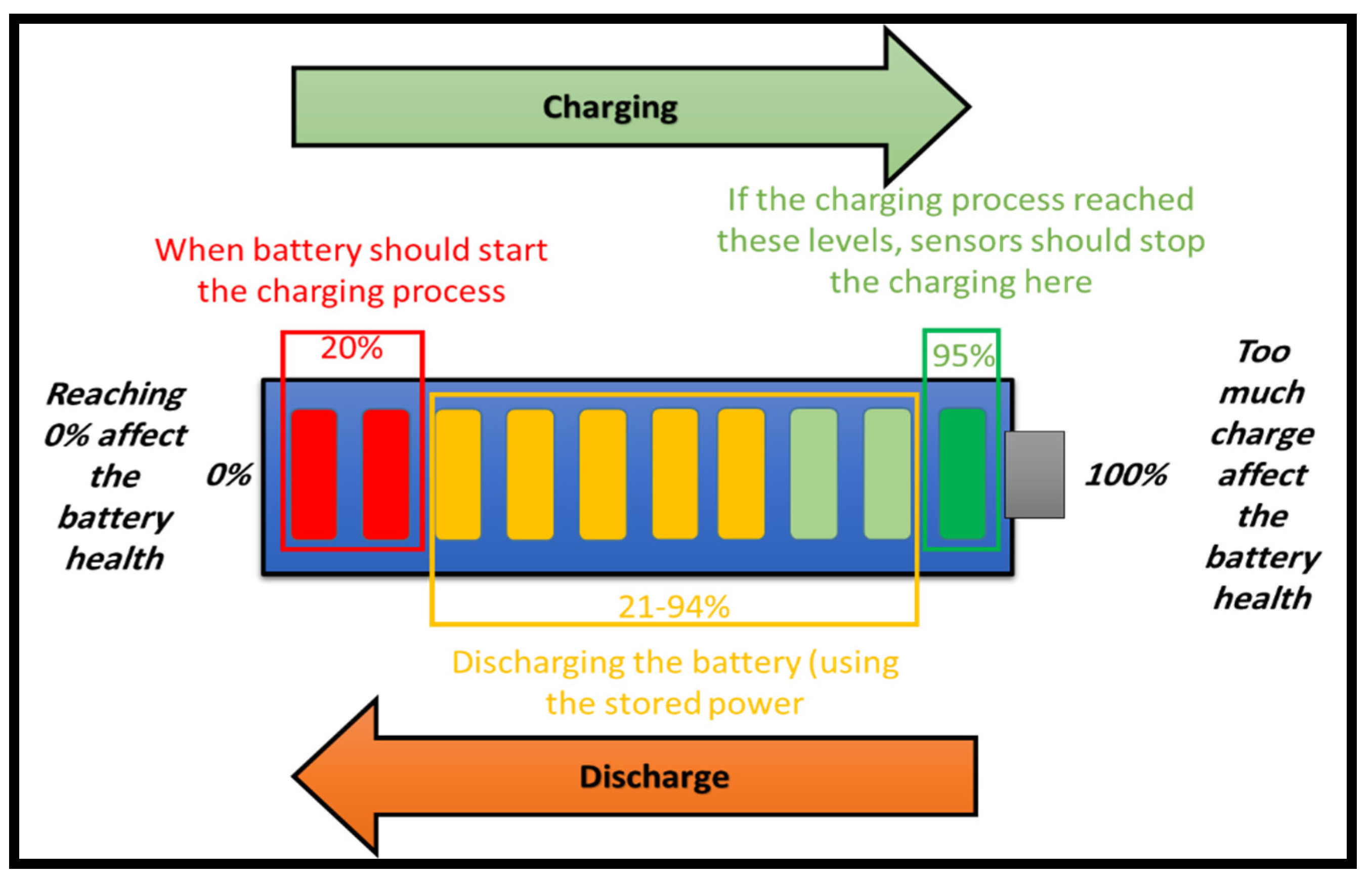 Applsci 11 09820 g004 Applsci 11 09820 g004