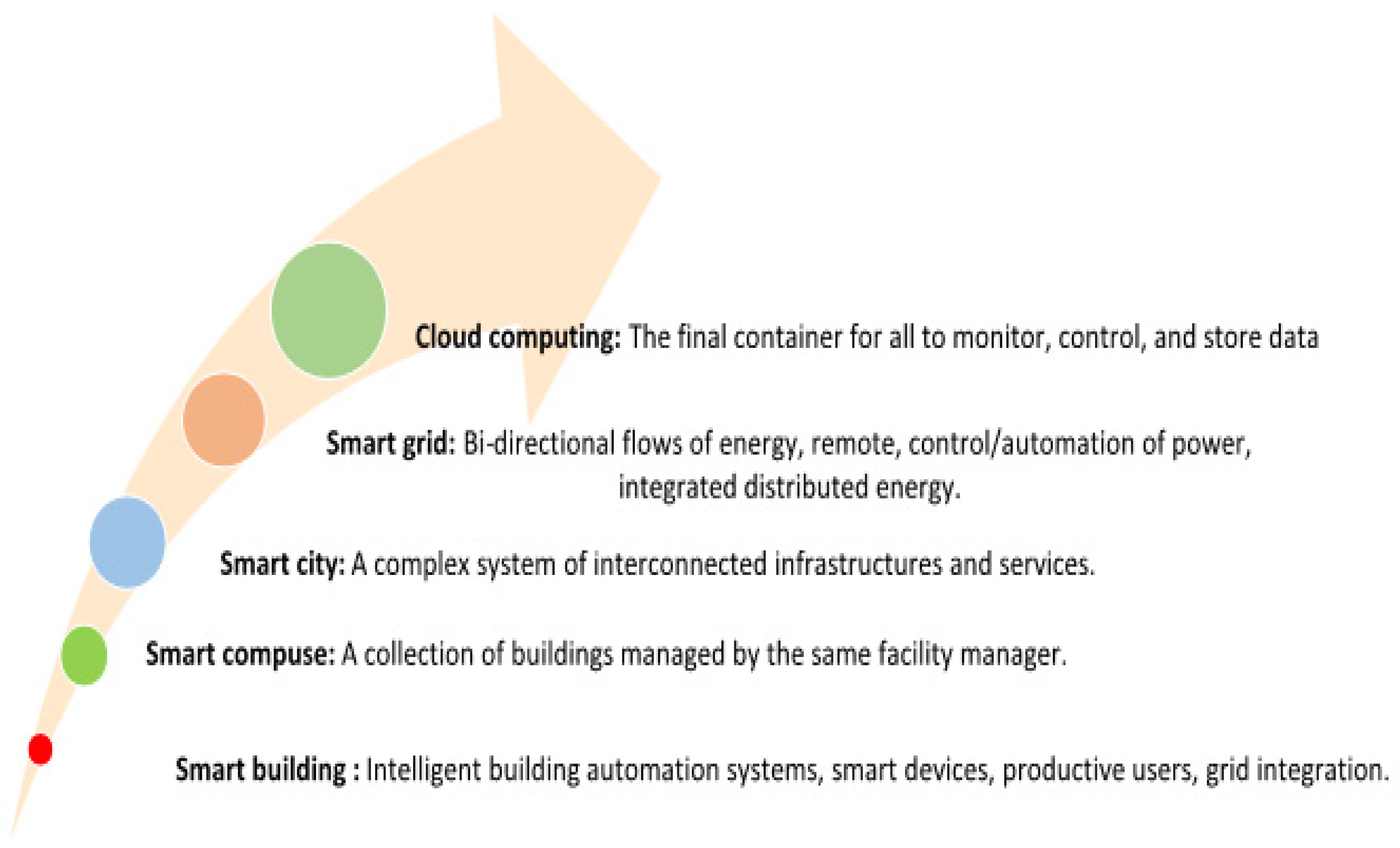 Applsci 11 09820 g007 Applsci 11 09820 g007