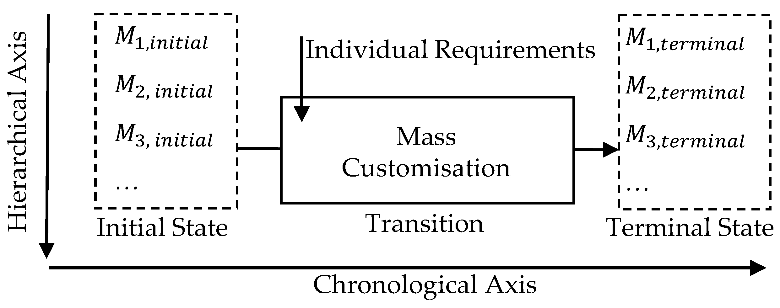 Applsci 11 09825 g002