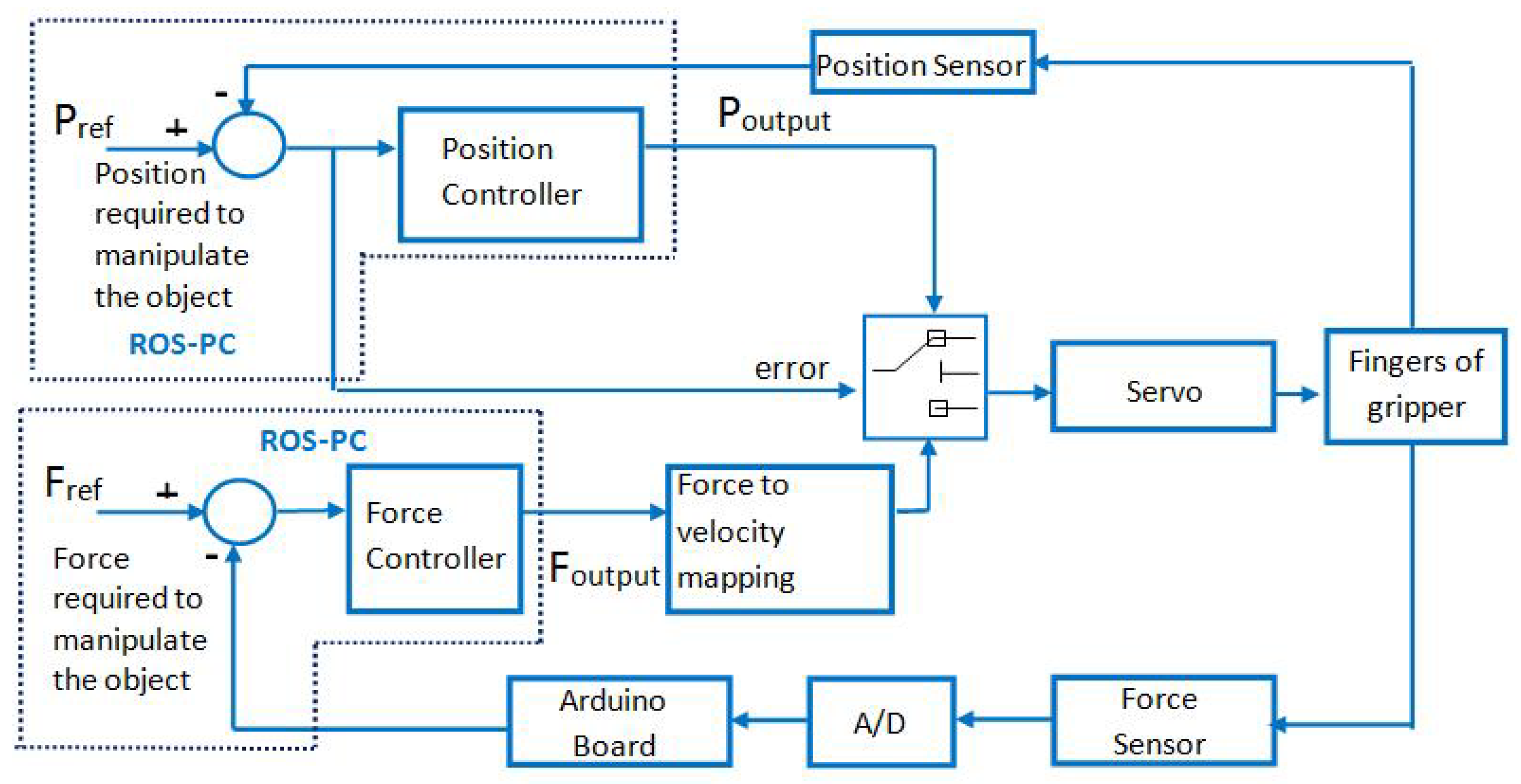 Applsci 11 09827 g005