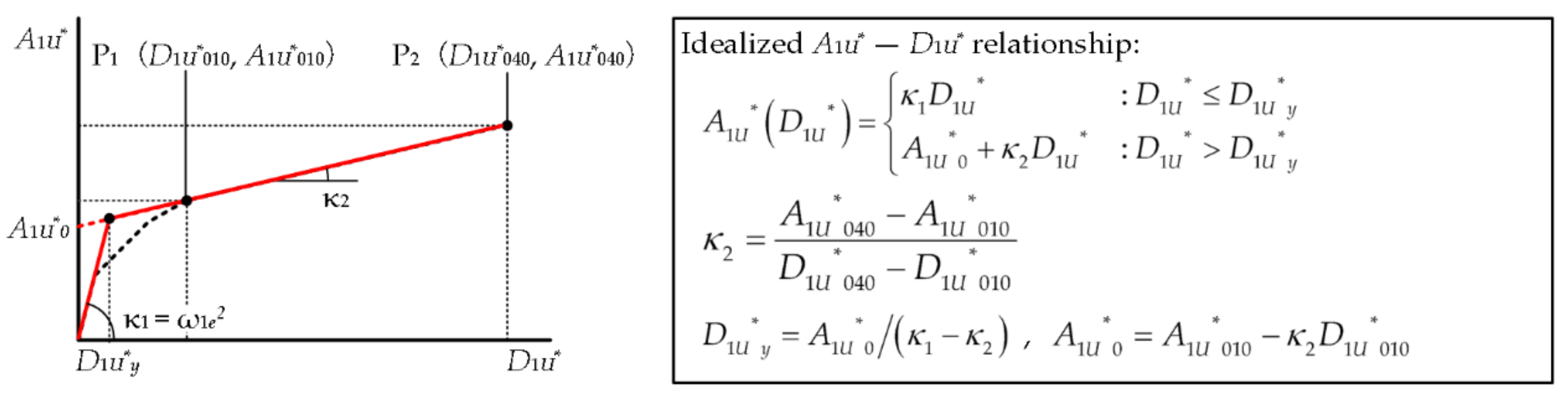 Applsci 11 09829 g002