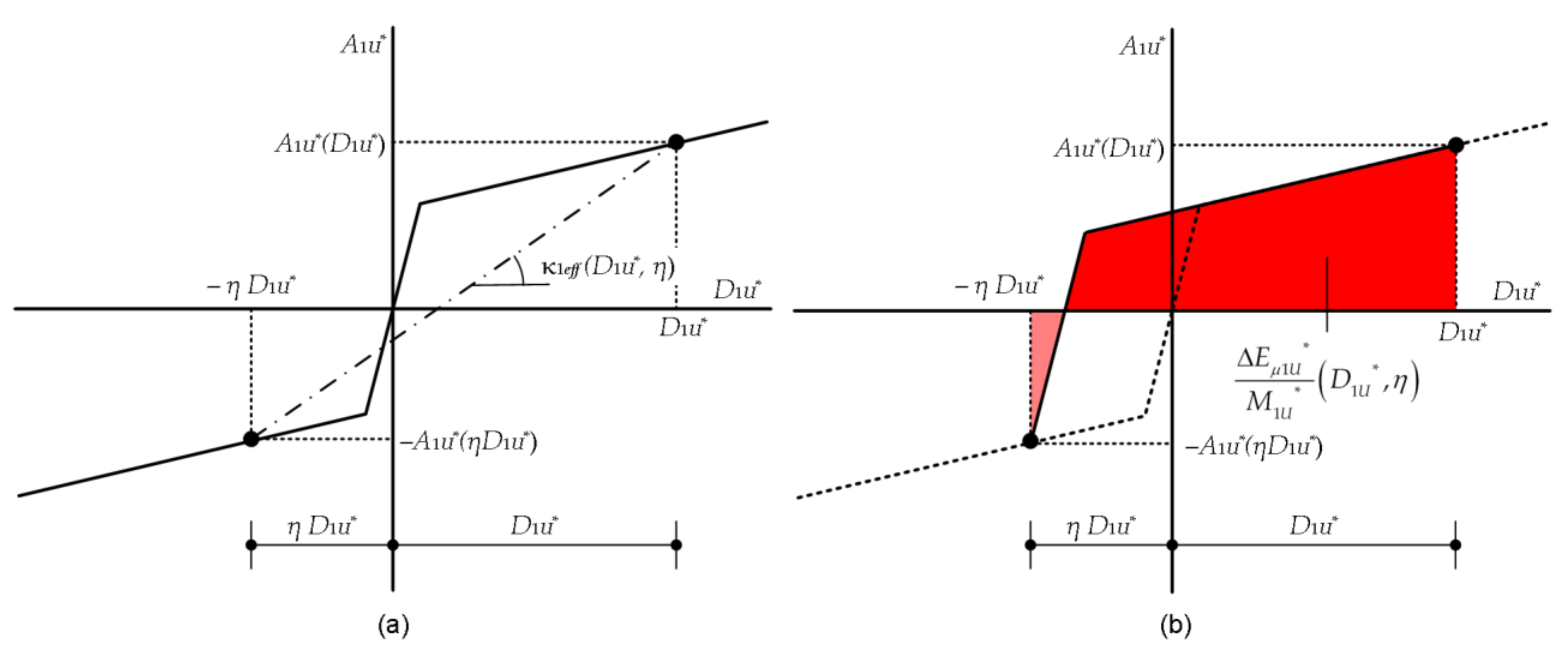 Applsci 11 09829 g003