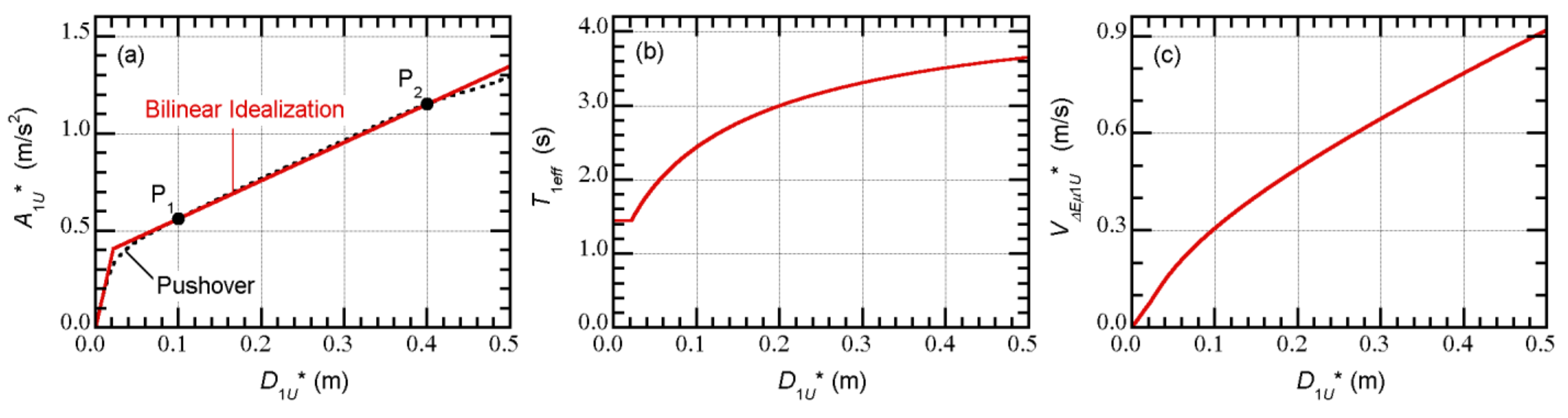 Applsci 11 09829 g018