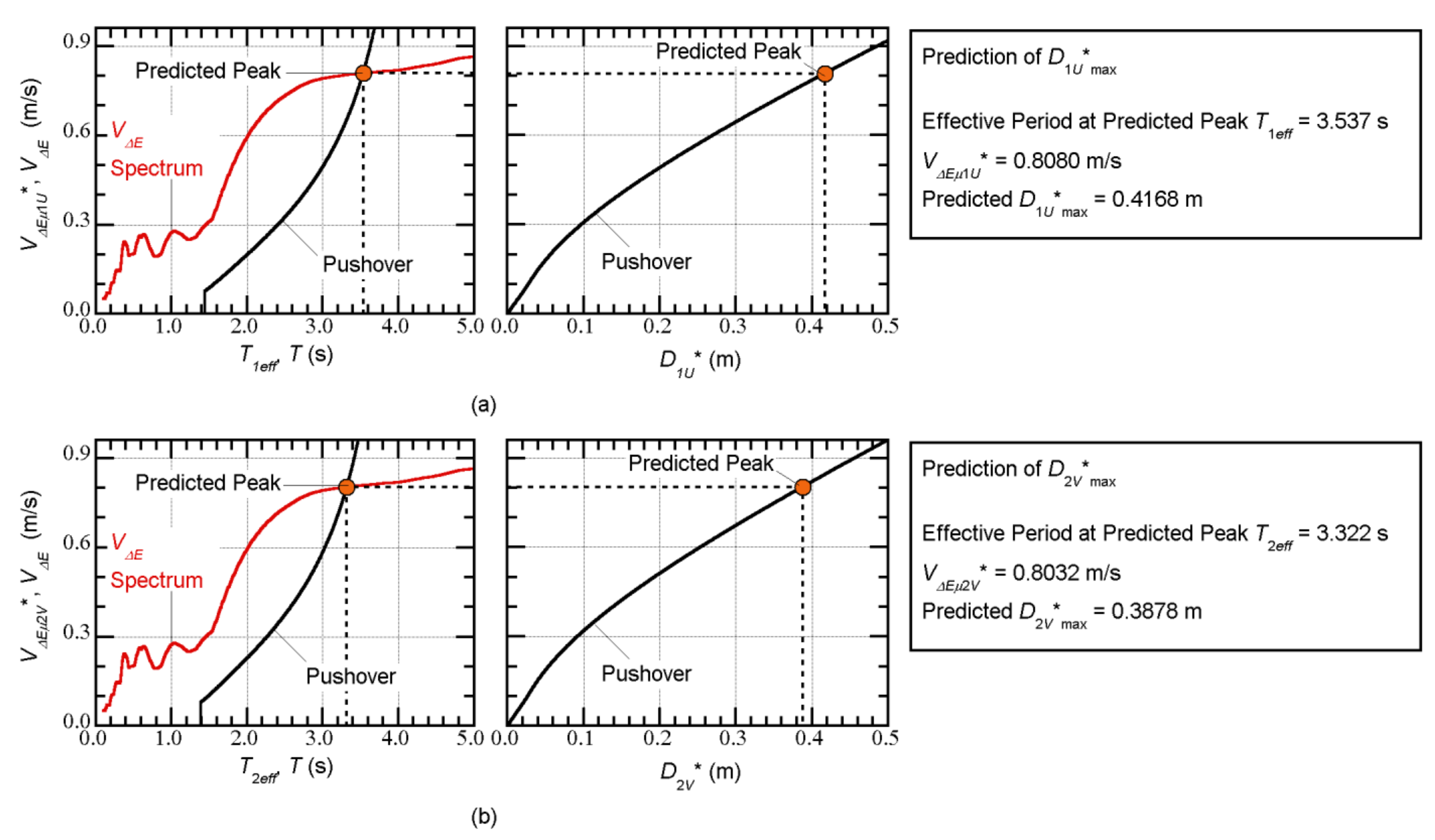 Applsci 11 09829 g019