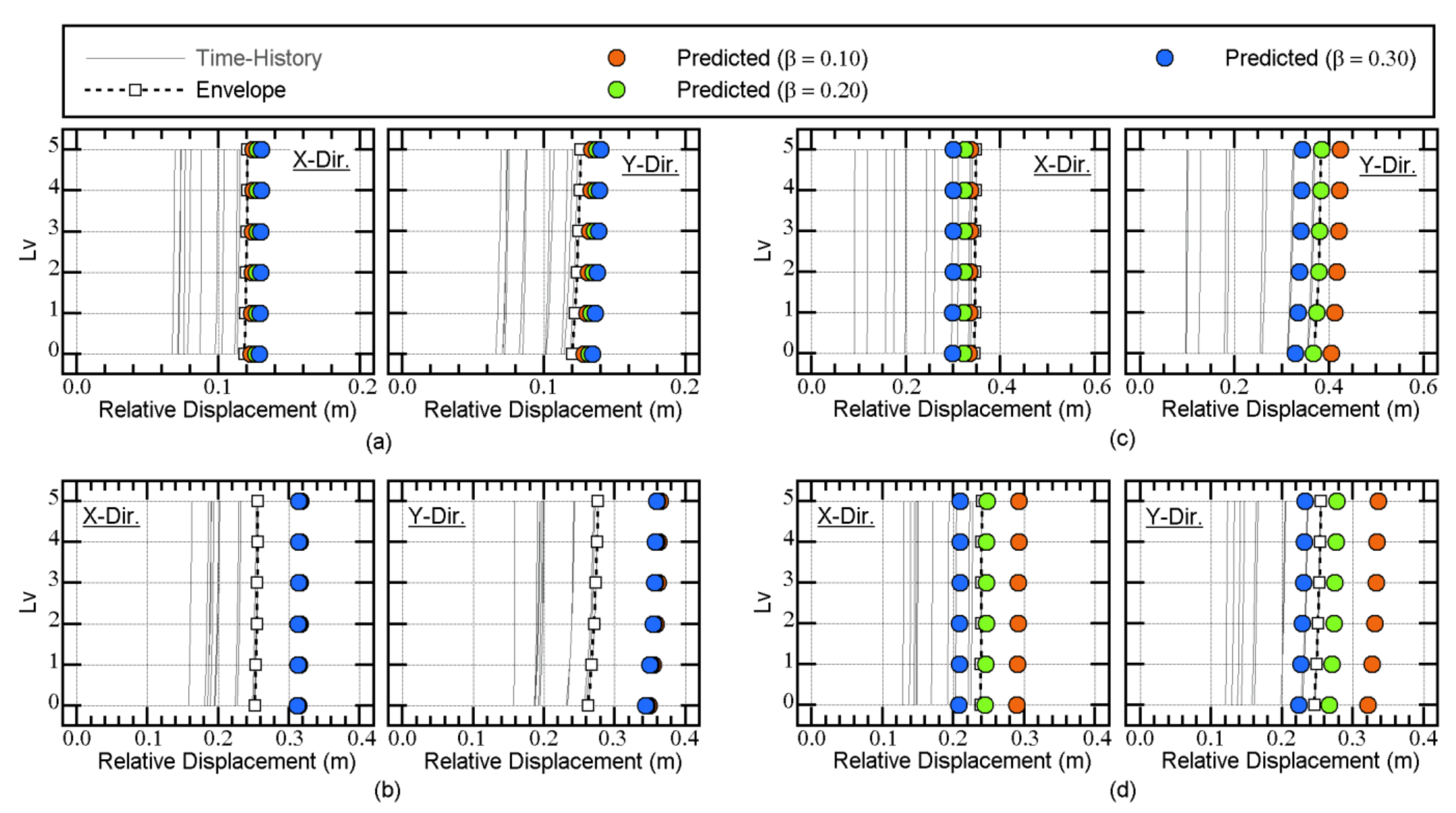 Applsci 11 09829 g025