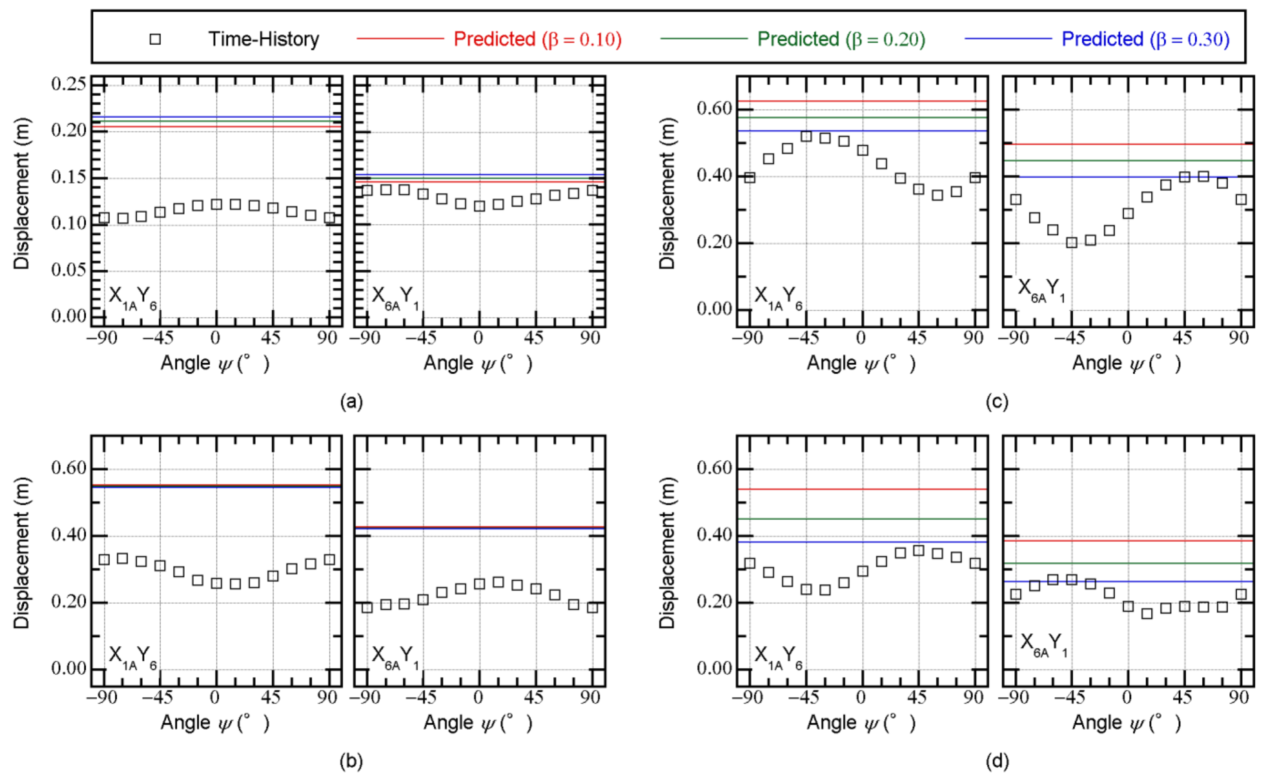 Applsci 11 09829 g030