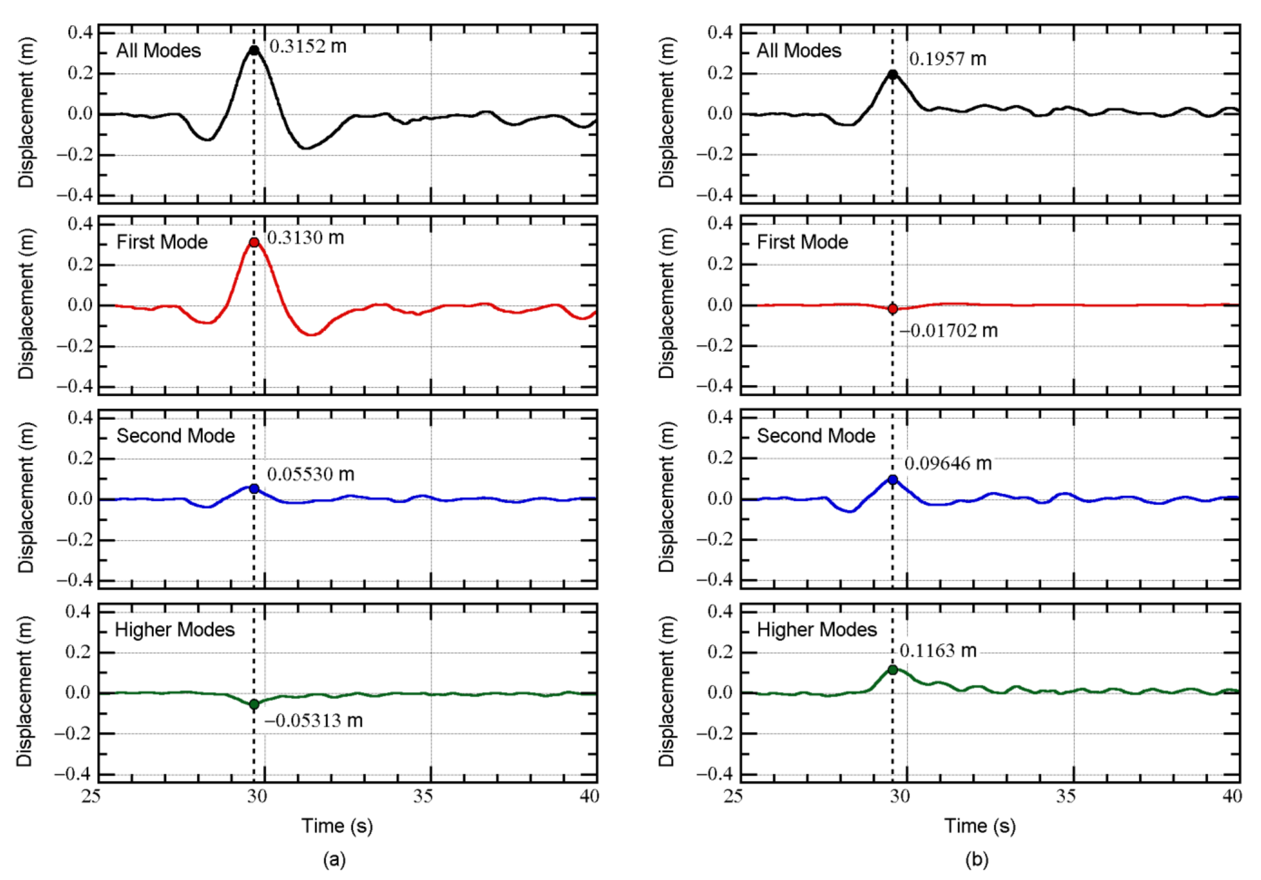 Applsci 11 09829 g042