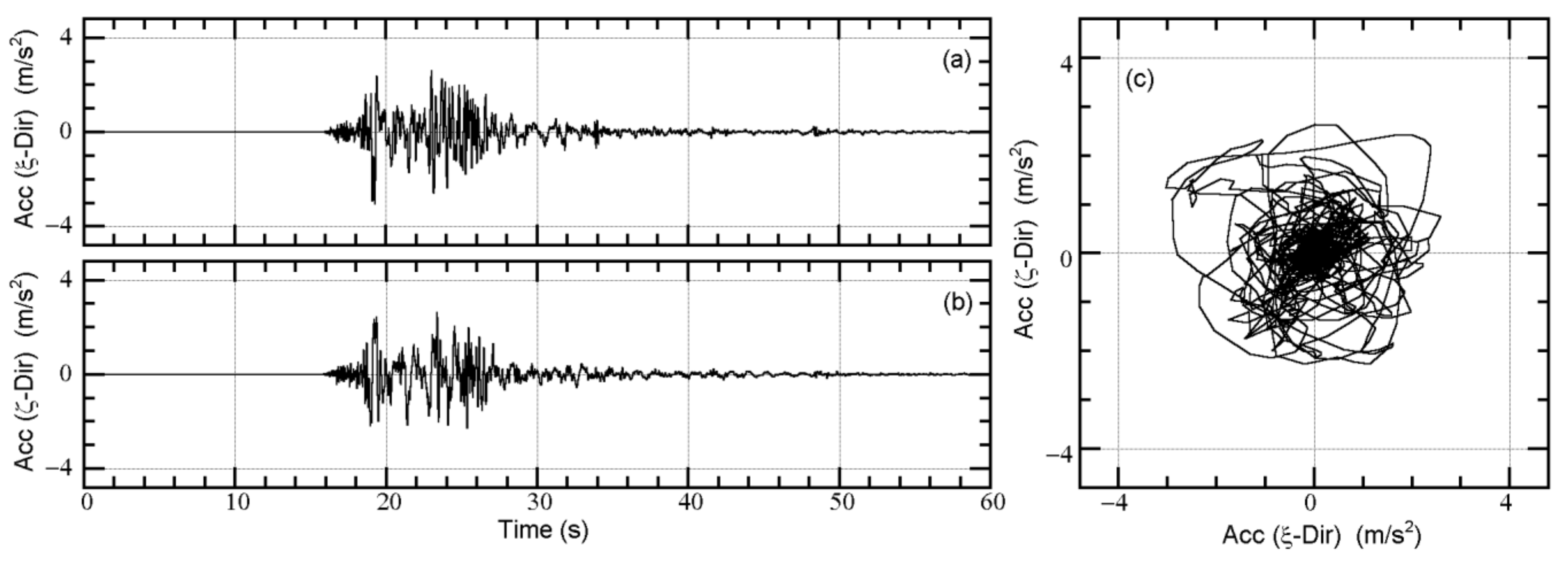 Applsci 11 09829 g0a1