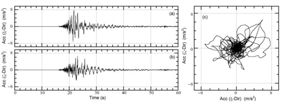 Applsci 11 09829 g0a2 550