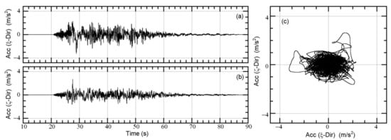 Applsci 11 09829 g0a3 550