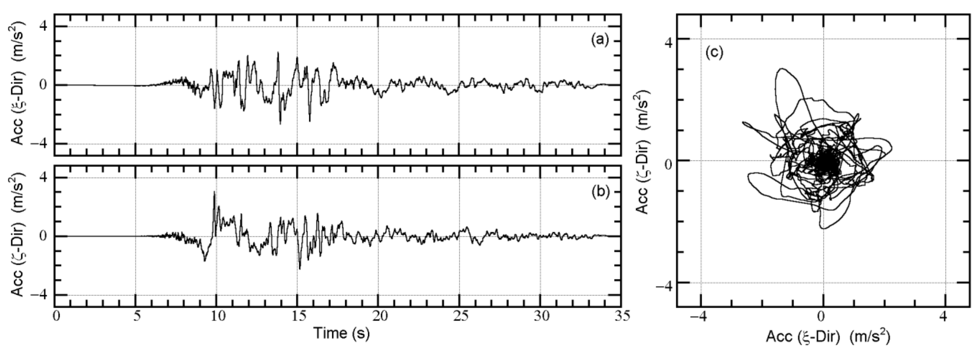 Applsci 11 09829 g0a4